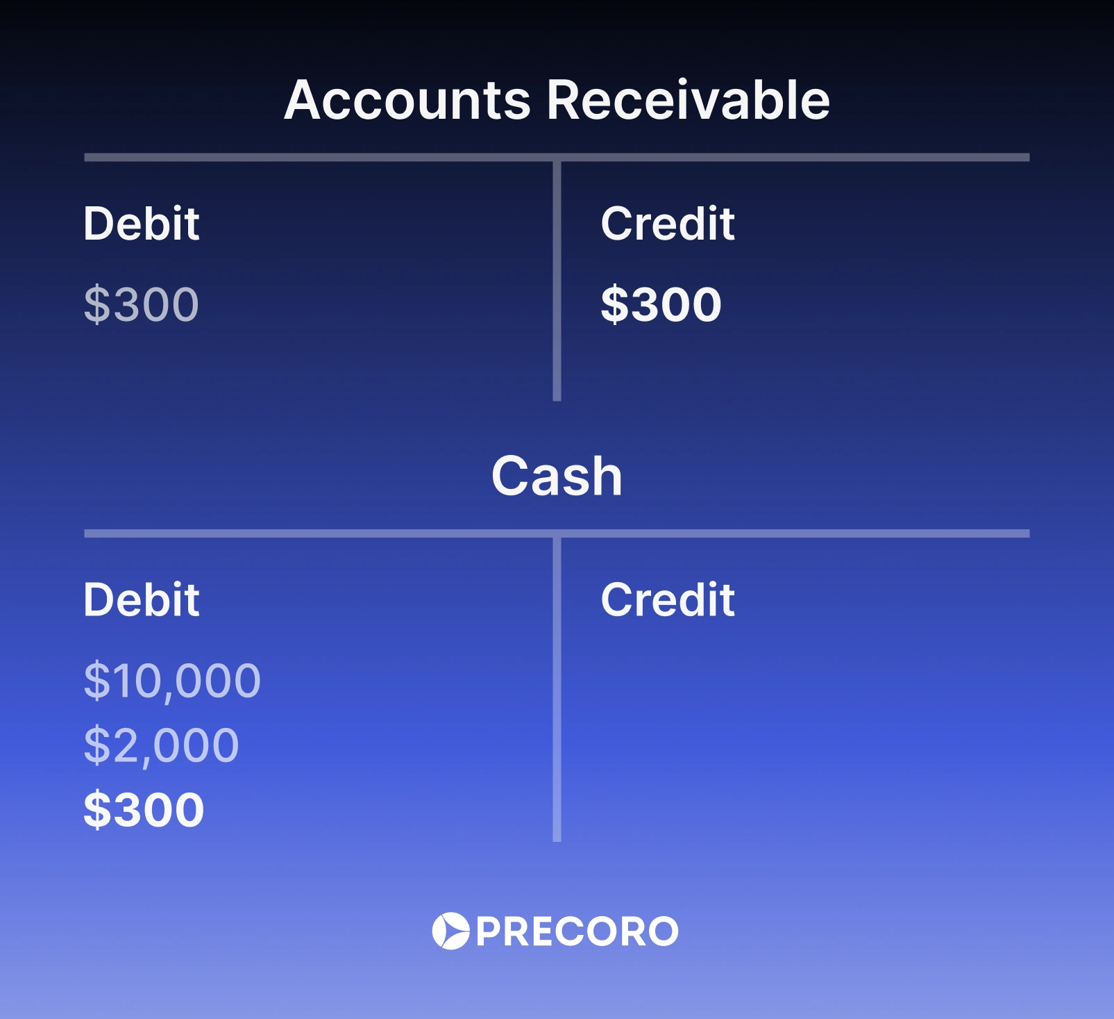 Accounts receivable.webp
