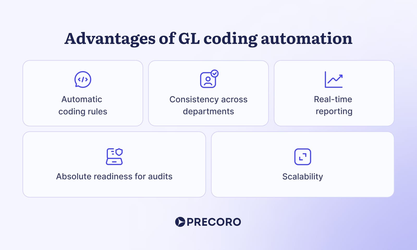 Advantages-of-GL-coding-automation.jpg