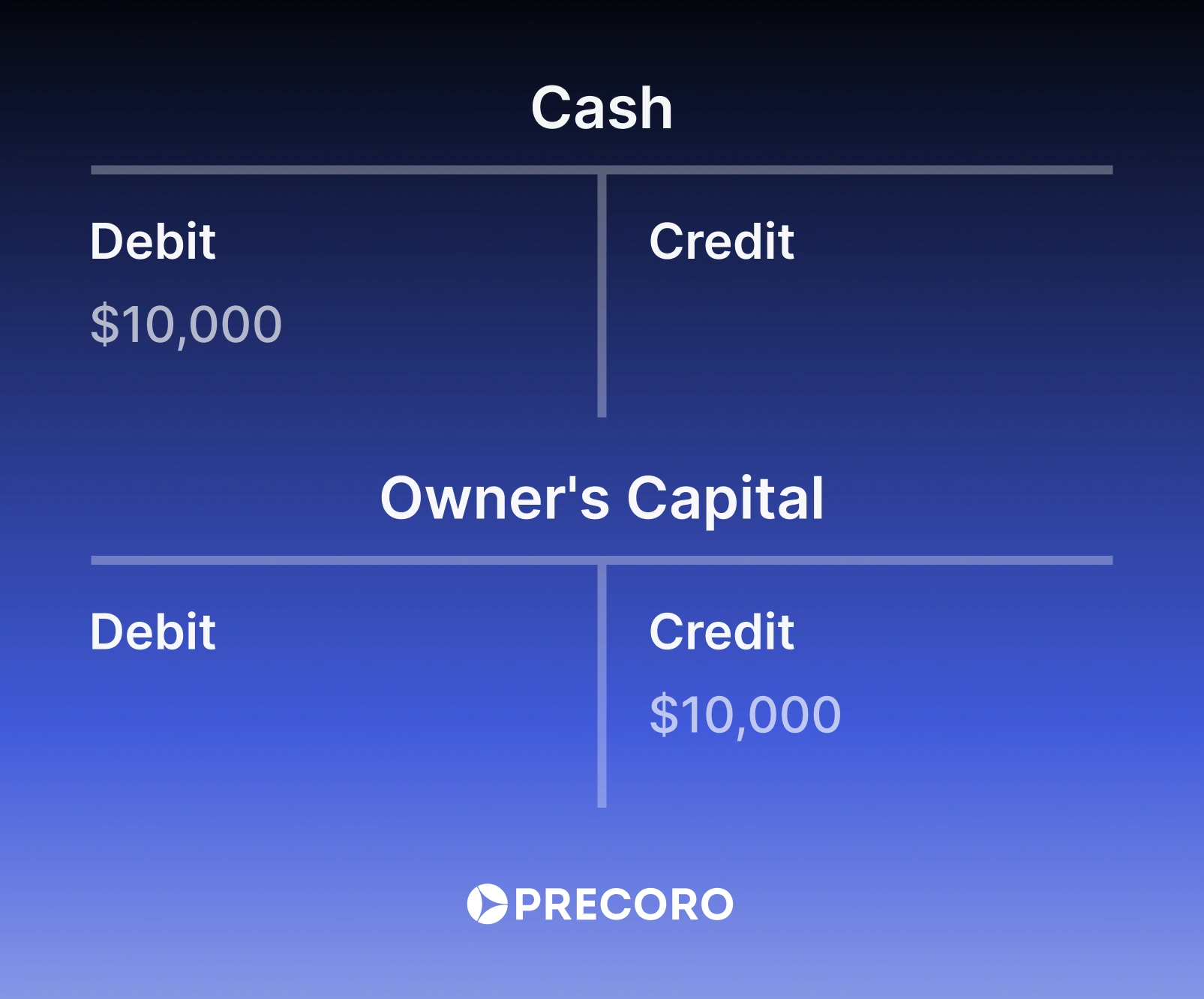 Cash-Owner's capital.webp