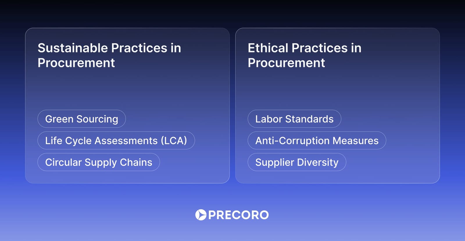 Key-Practices-in-Sustainable-Procurement-and-Key-Ethical-Procurement-Practices.jpg