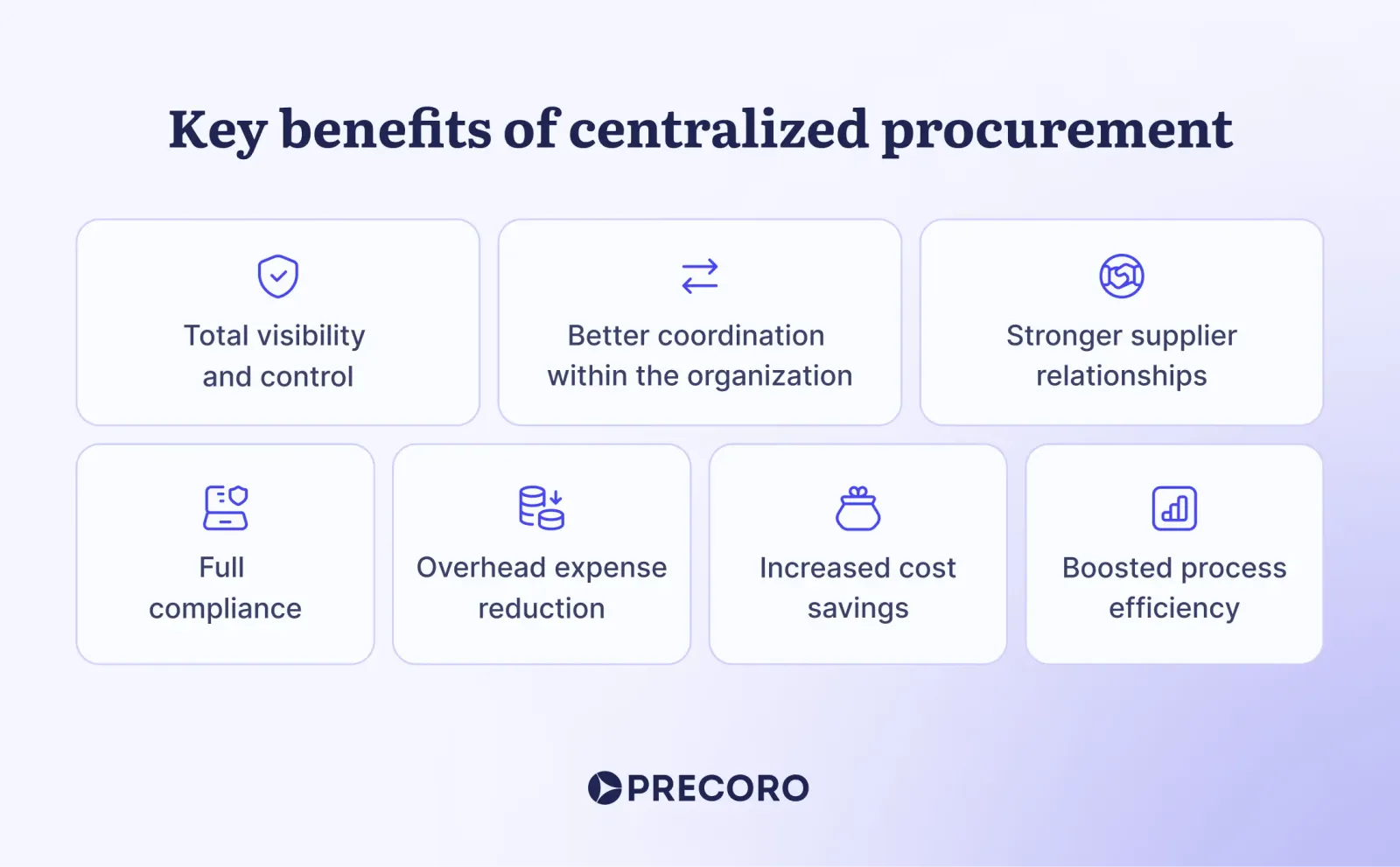 Key-benefits-of-centralized-procurement.webp