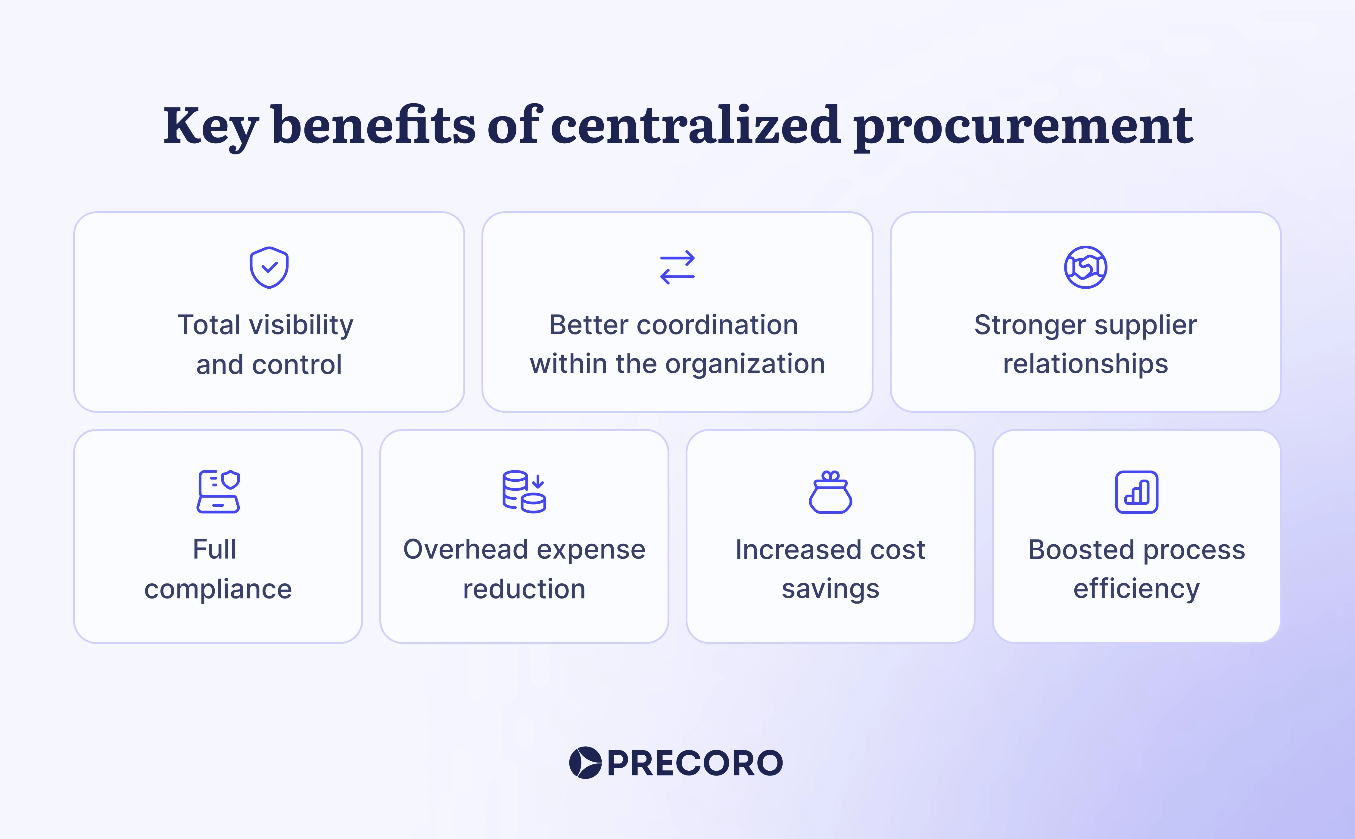 Key benefits of centralized procurement.webp