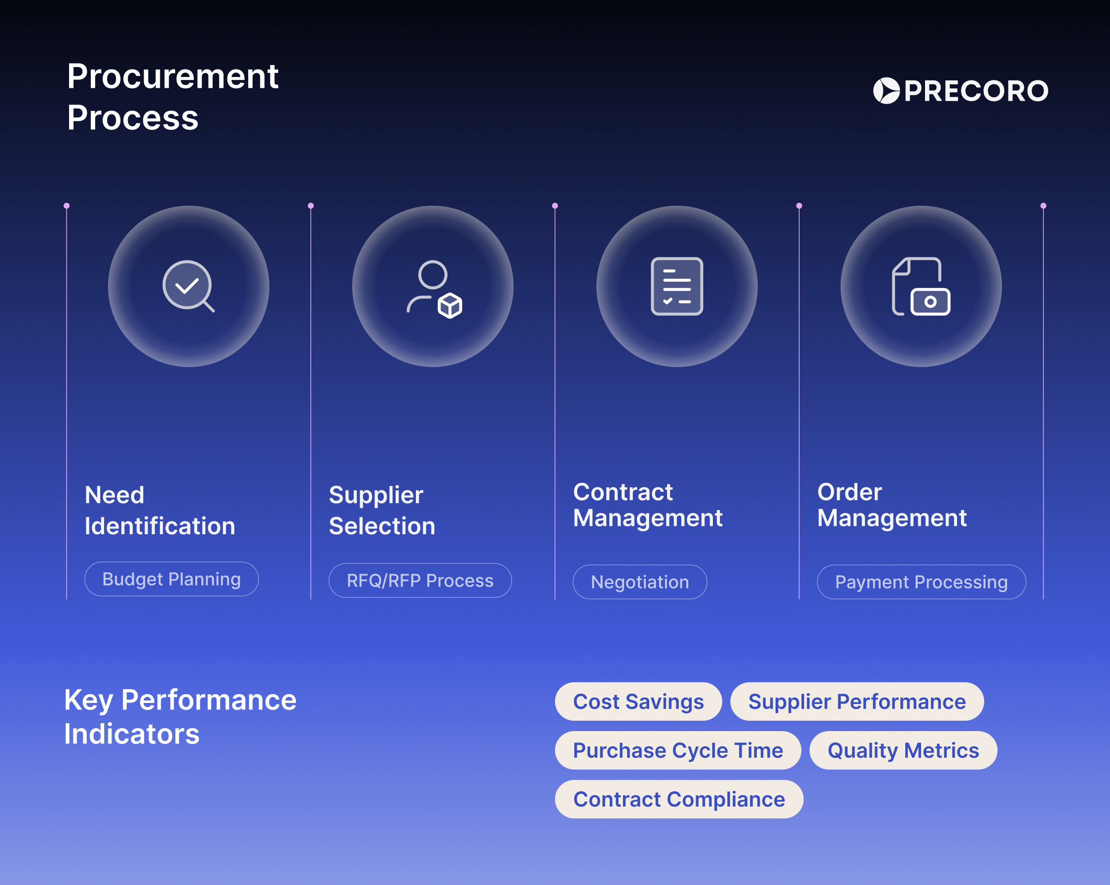 Procurement--Analysis-Steps.png