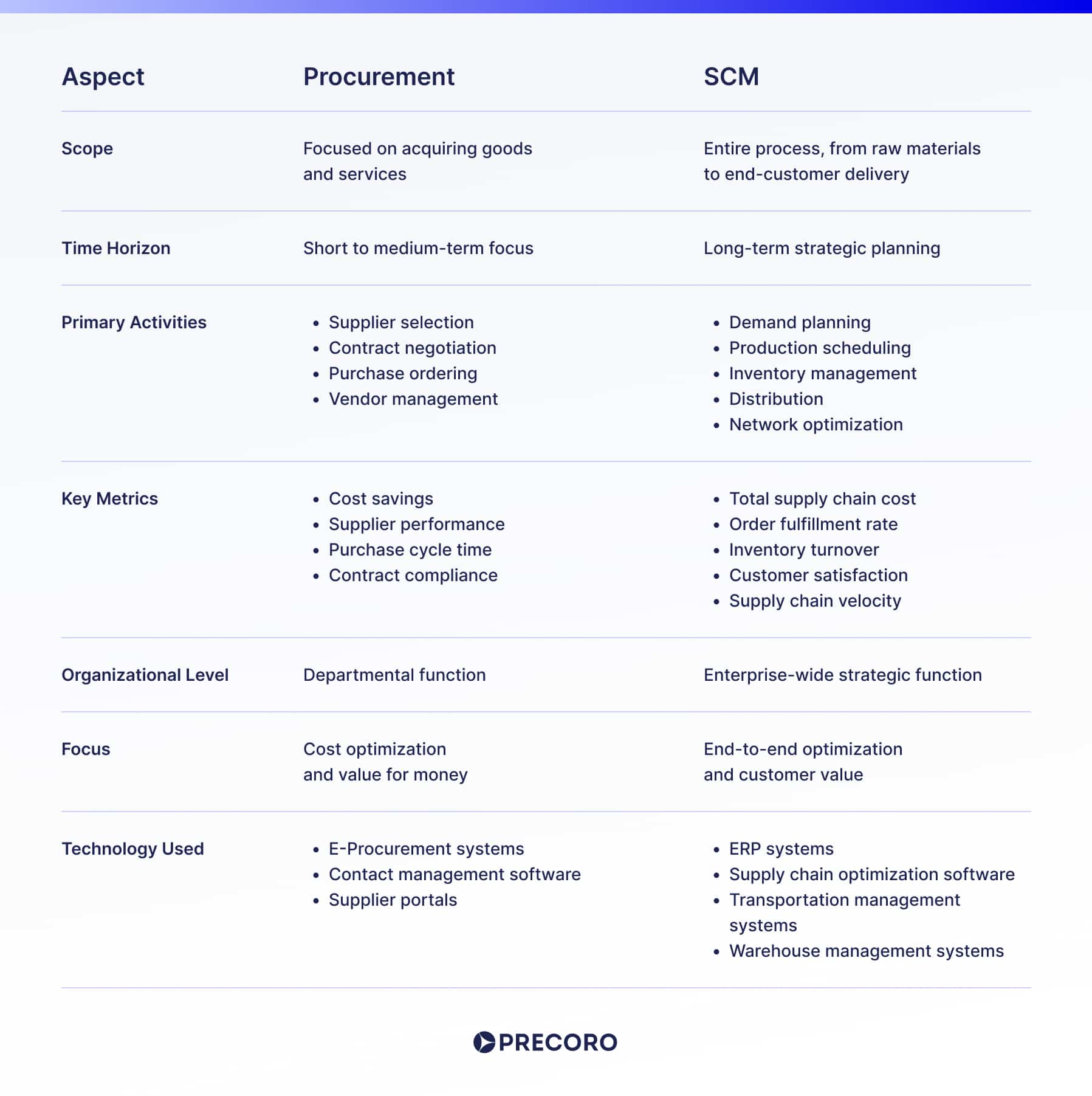 Procurement-vs.-SCM.jpg