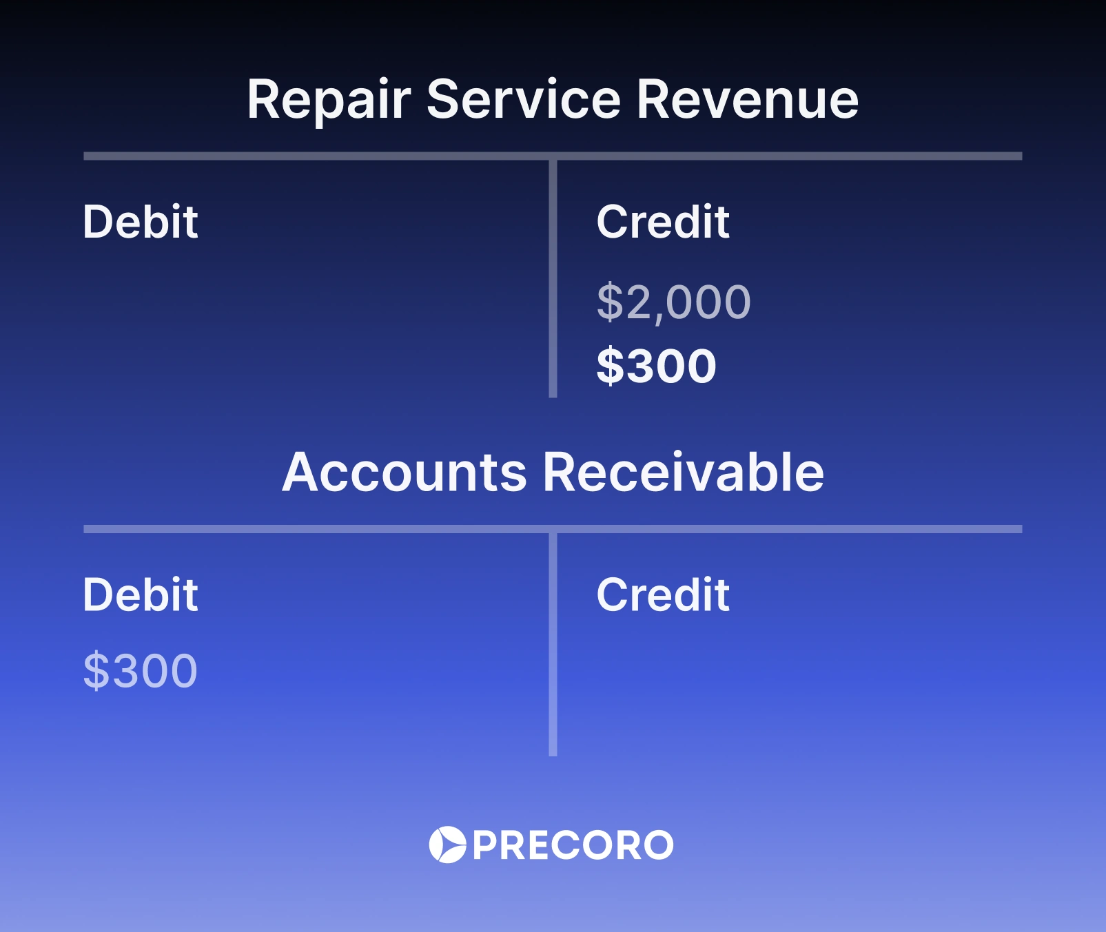 Repair Service Revenue.webp