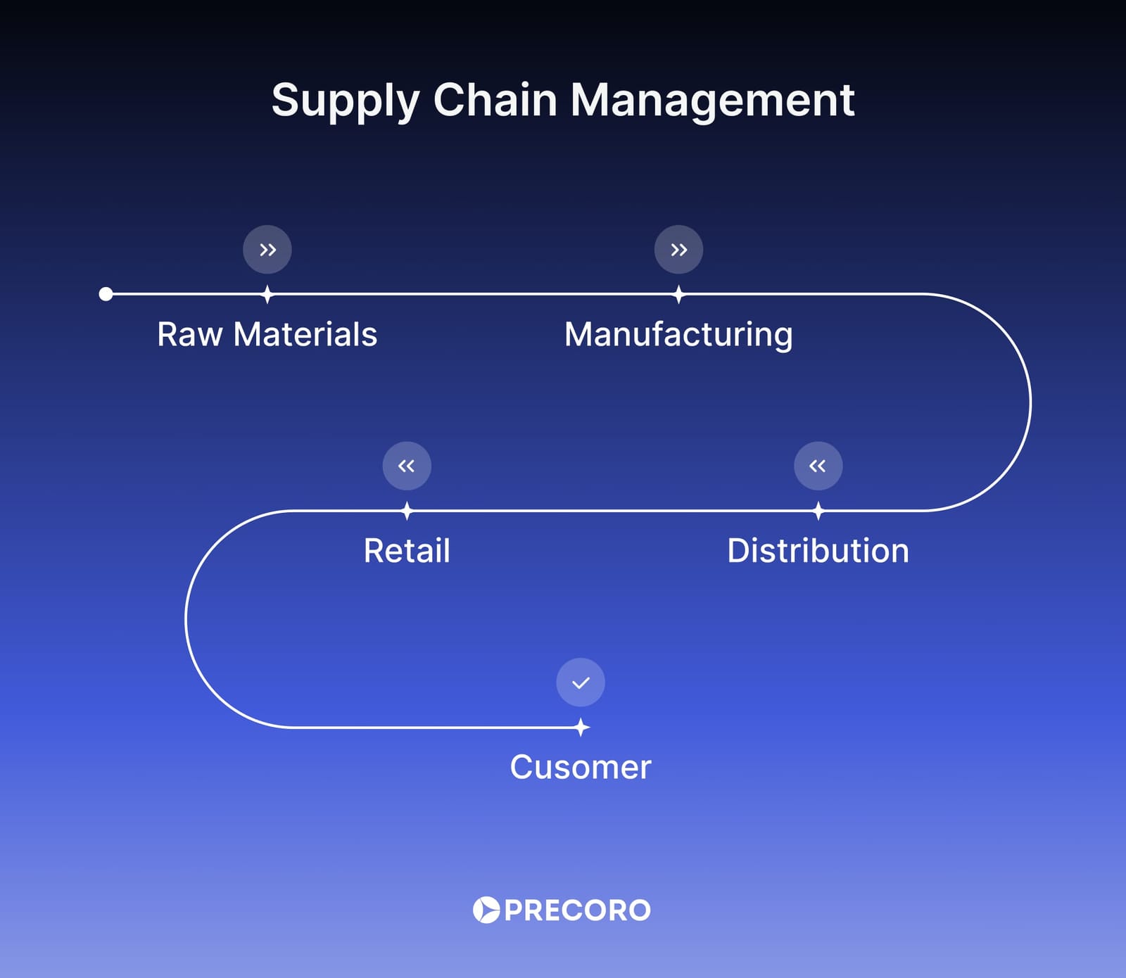 Supply-Chain-Management-1.jpg