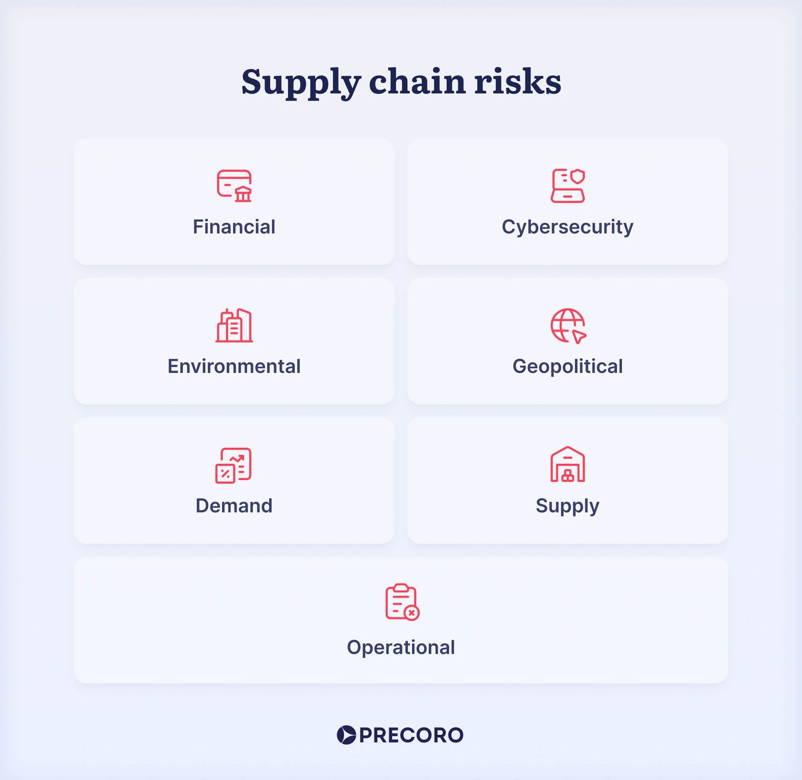 Supply-Chain-Risks@2x-1.jpg