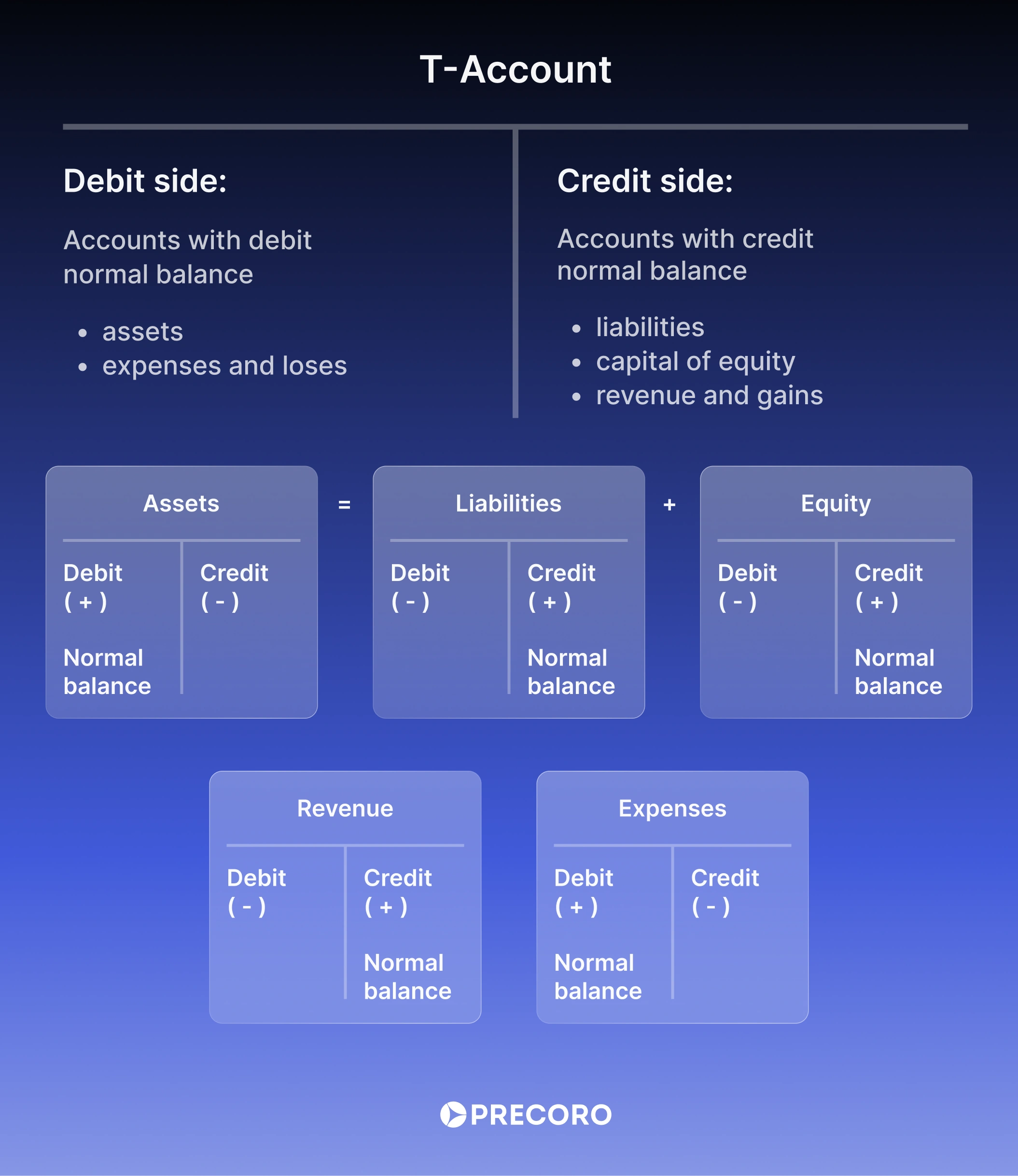 Types of T-accounts.webp