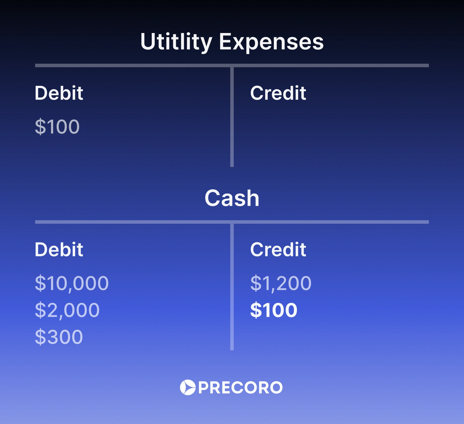 Utitlity expenses.webp