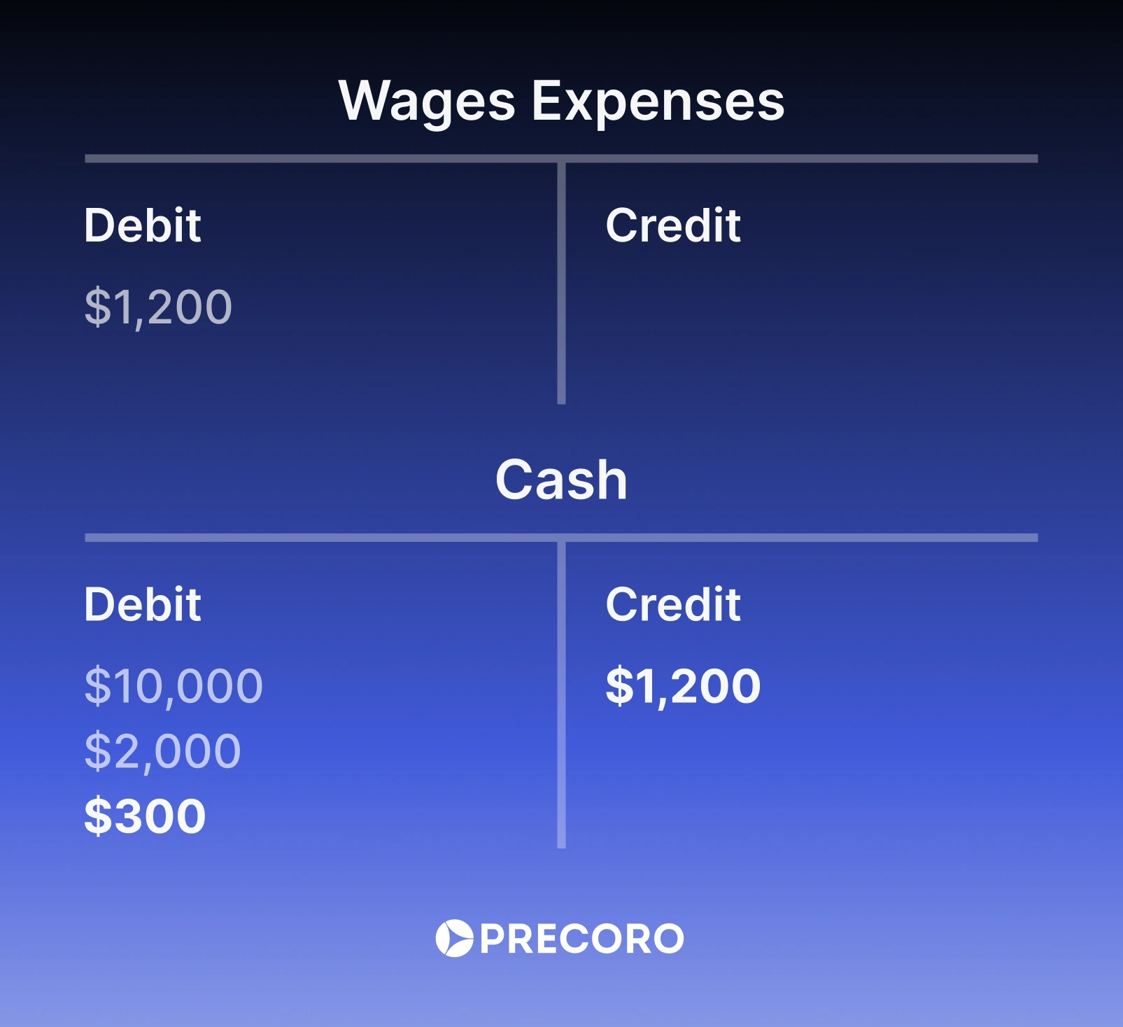 Wages expenses.webp