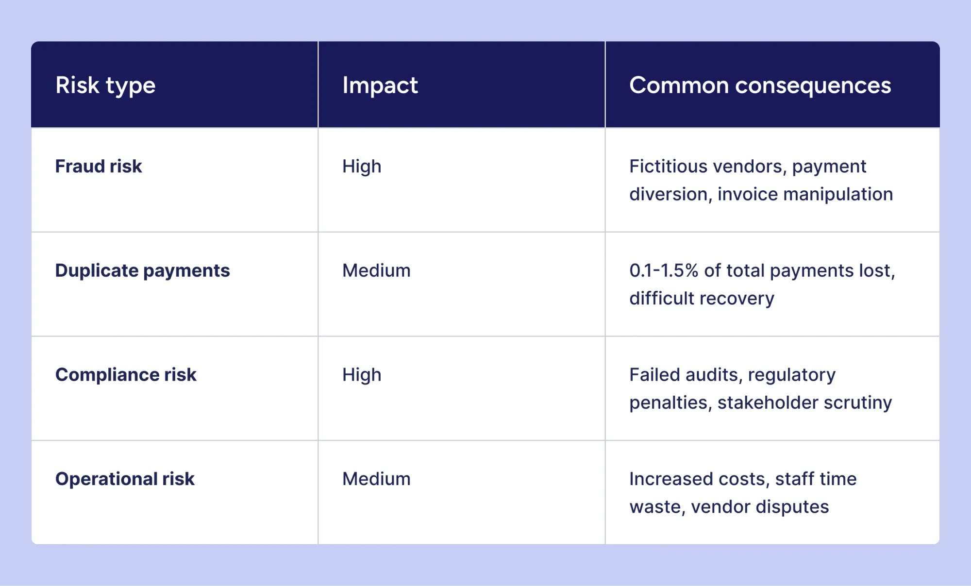types of risks