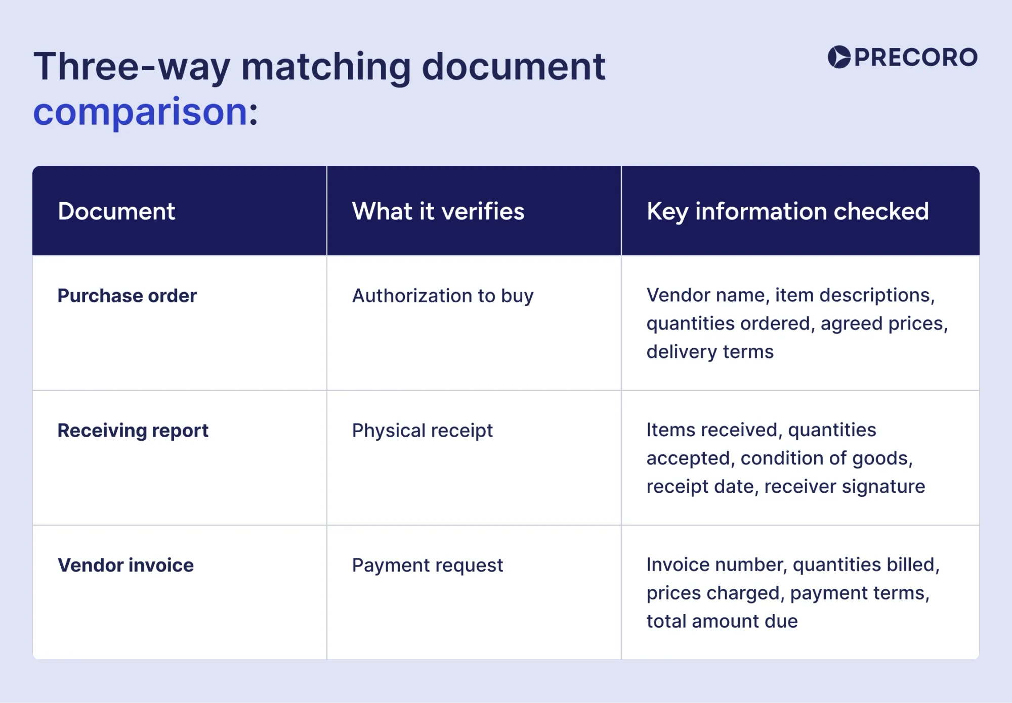 three-way matching document comparison