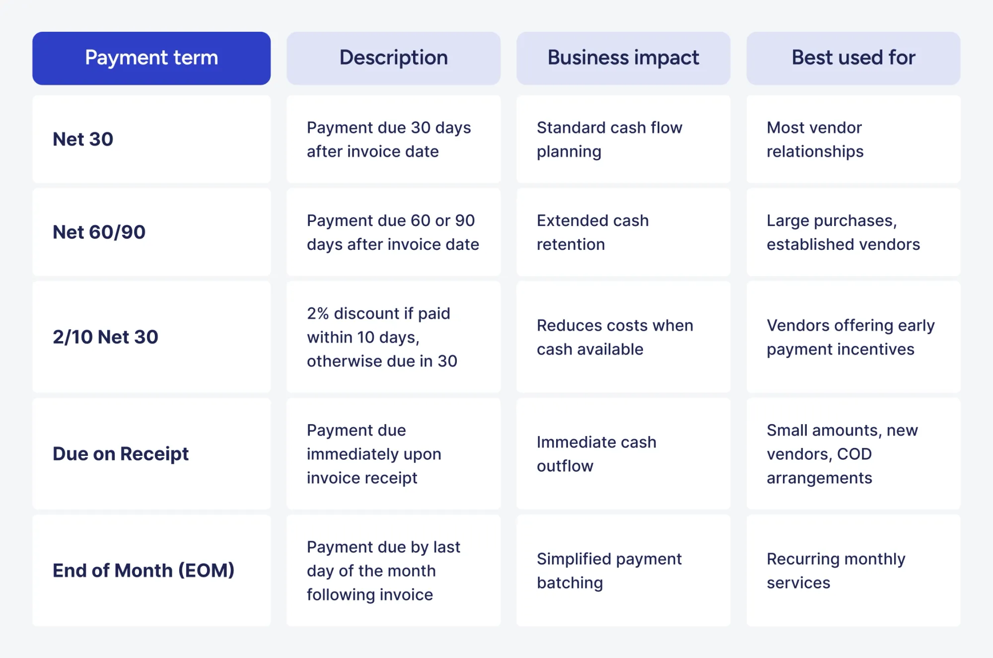payment terms