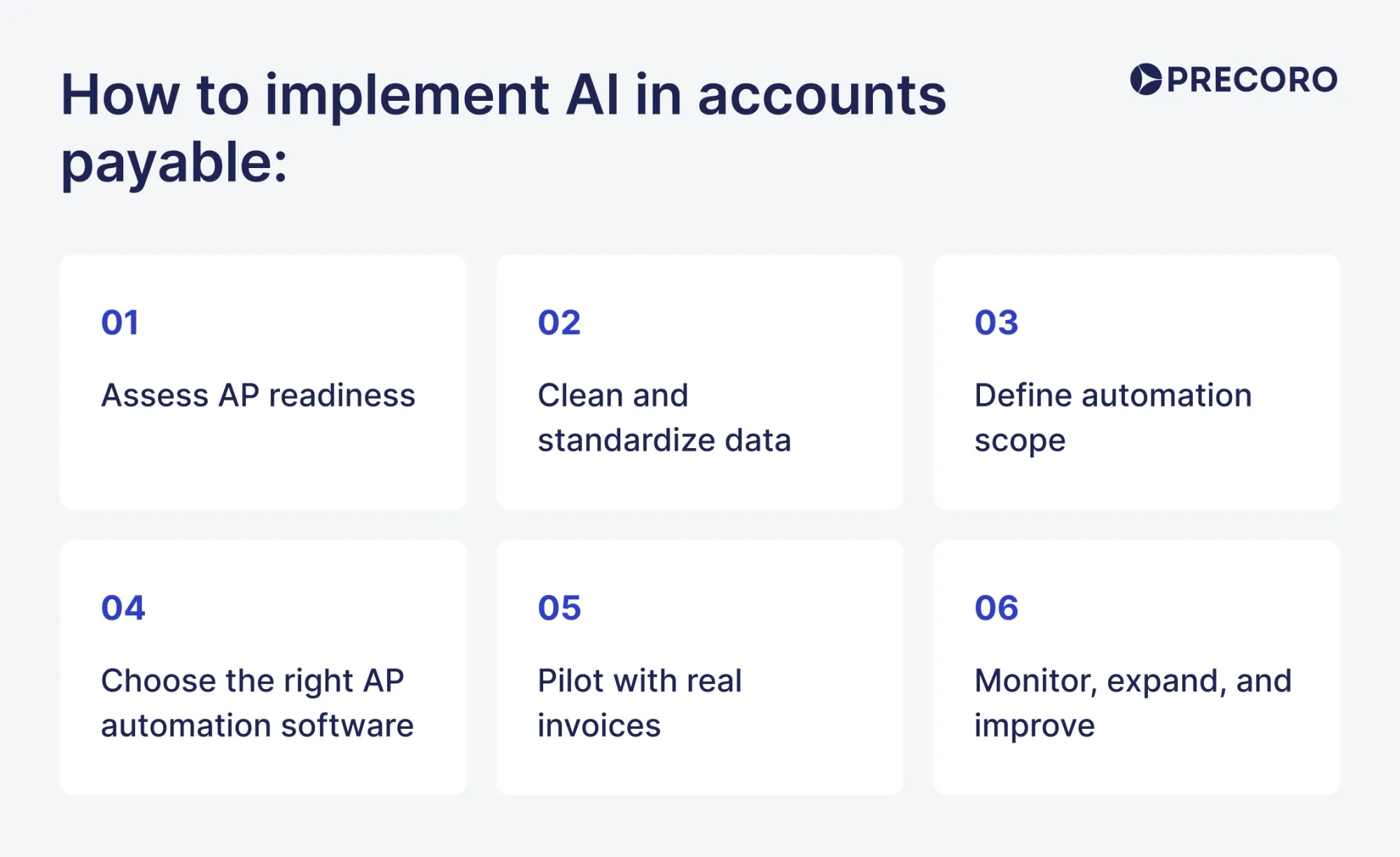how to implement ai in accounts payable