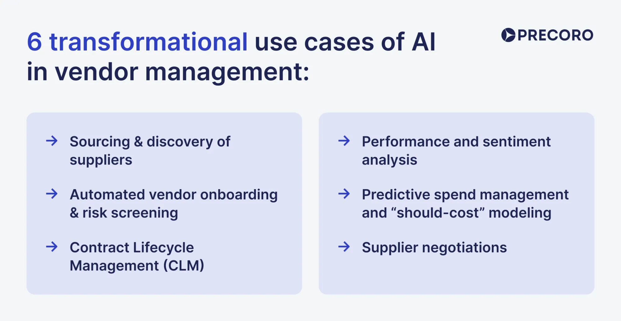 6 transformational use cases of ai in vendor management