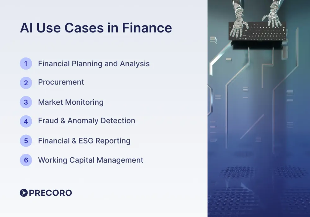 ai-use-cases-in-finance.webp