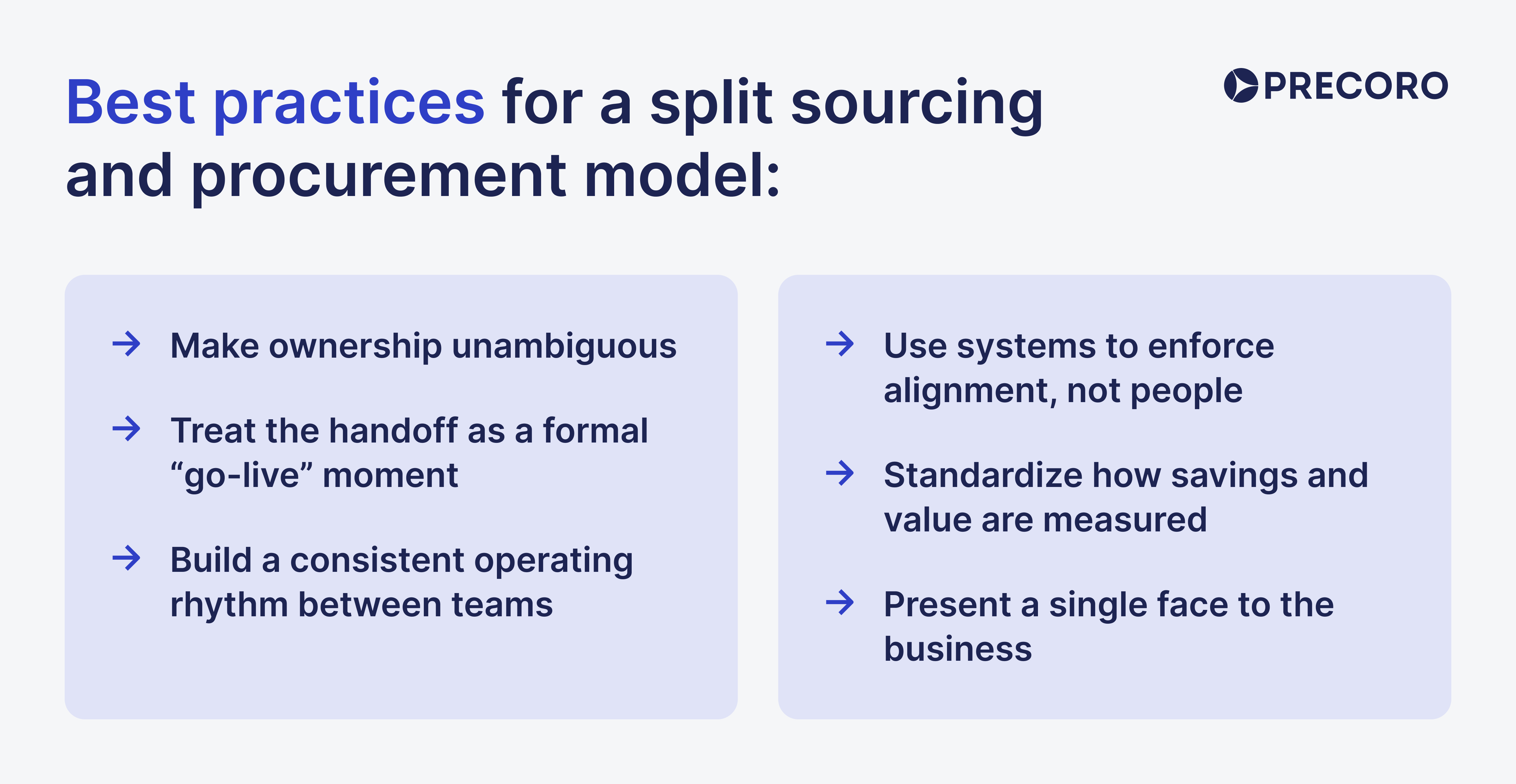 best-practices-for-a-split-sourcing-and-procurement-model.png
