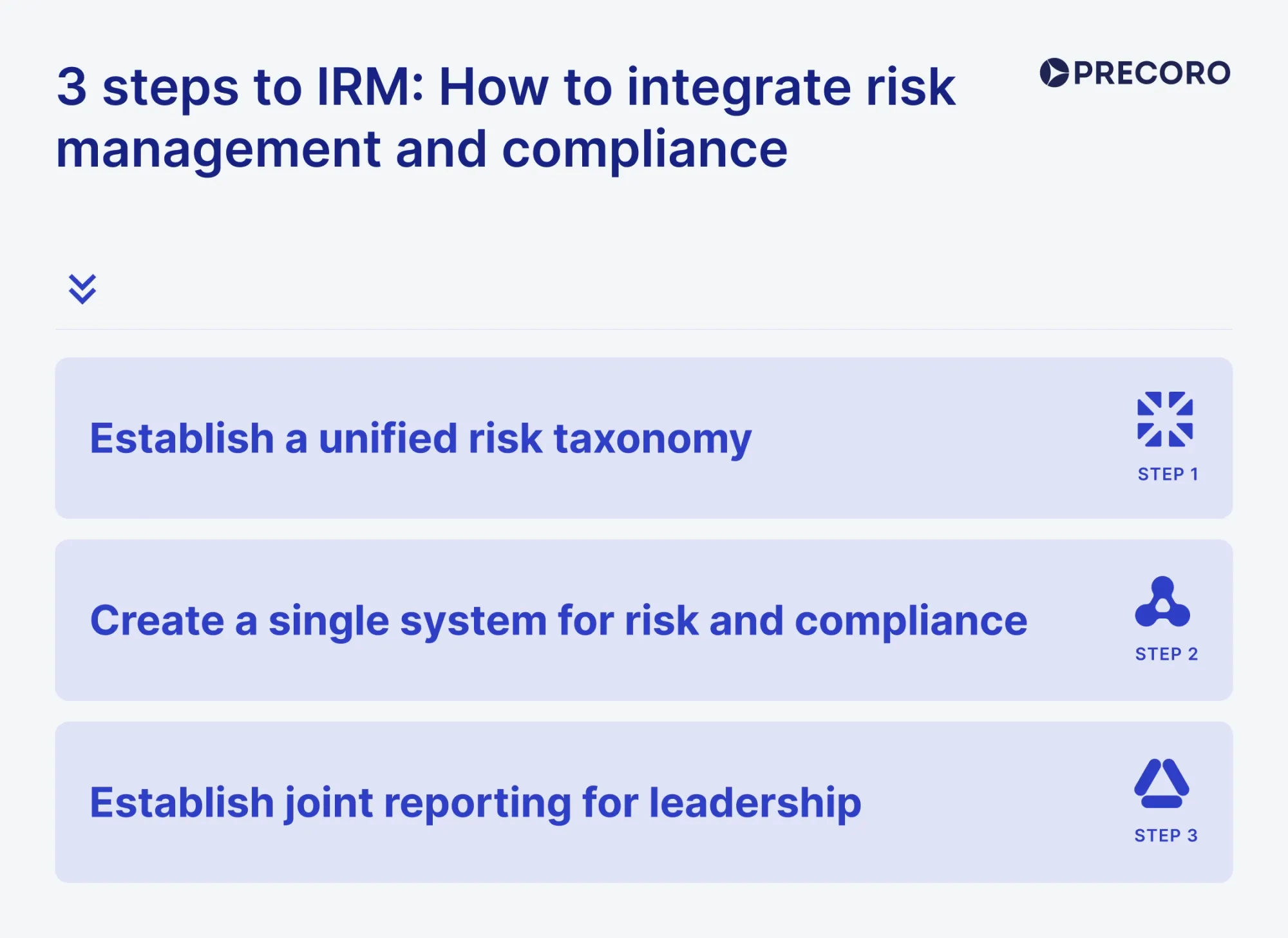 3 steps to irp