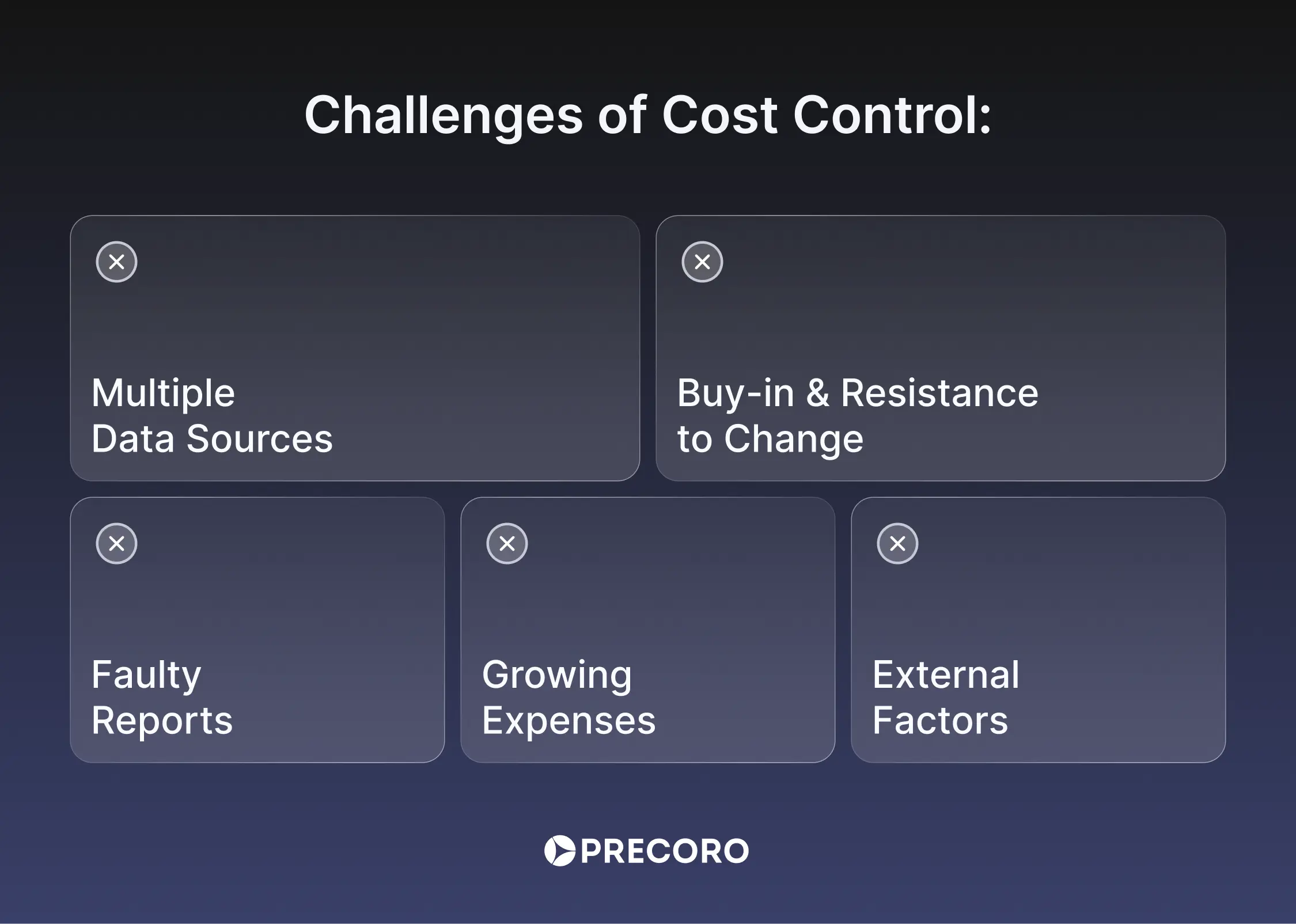 cost control challenges