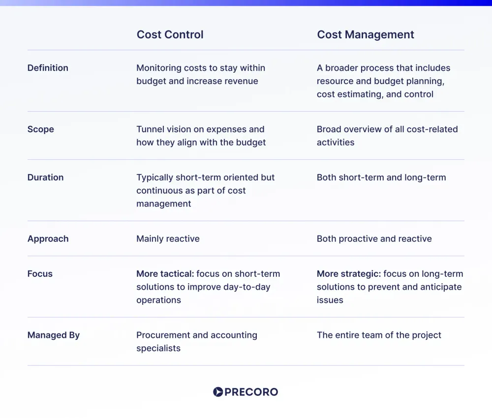 cost-control-vs-cost-management.webp