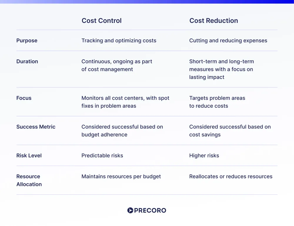 cost-control-vs-cost-reduction.webp