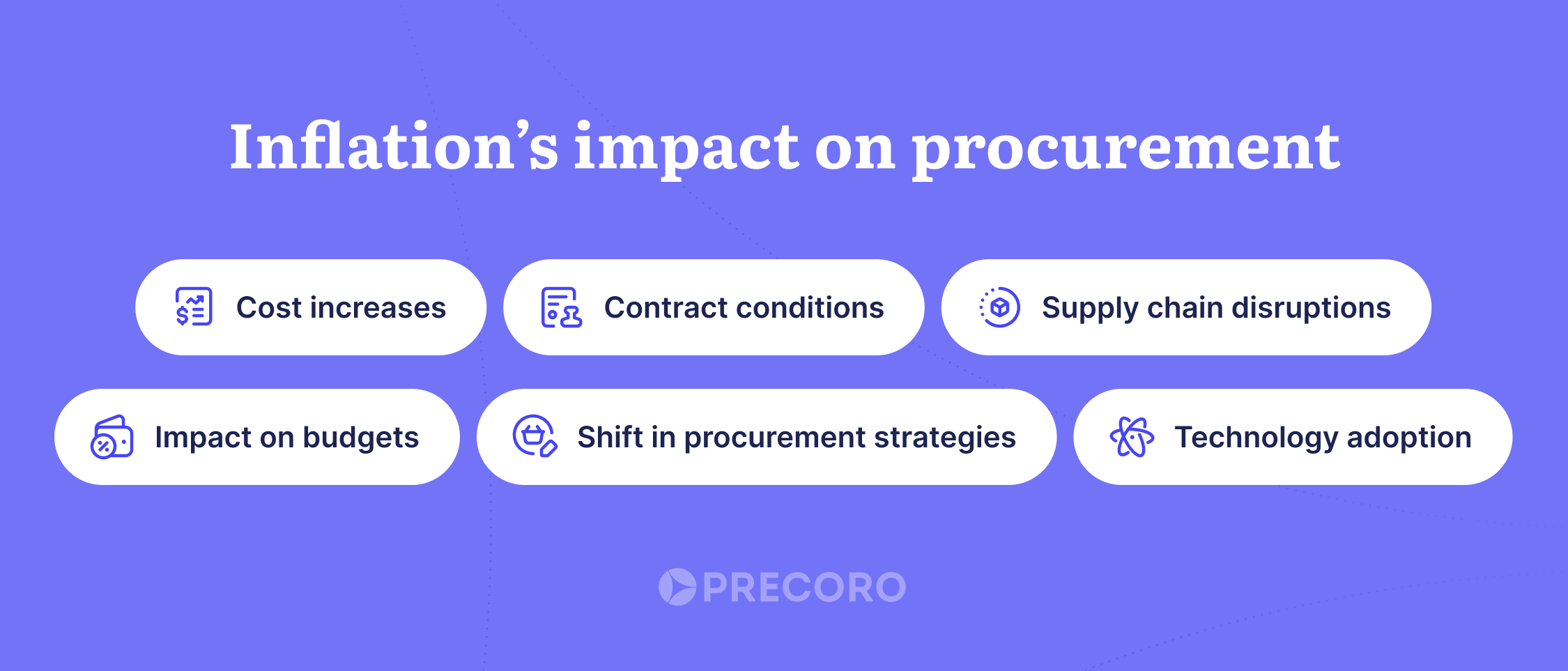 impact of inflation on procurement