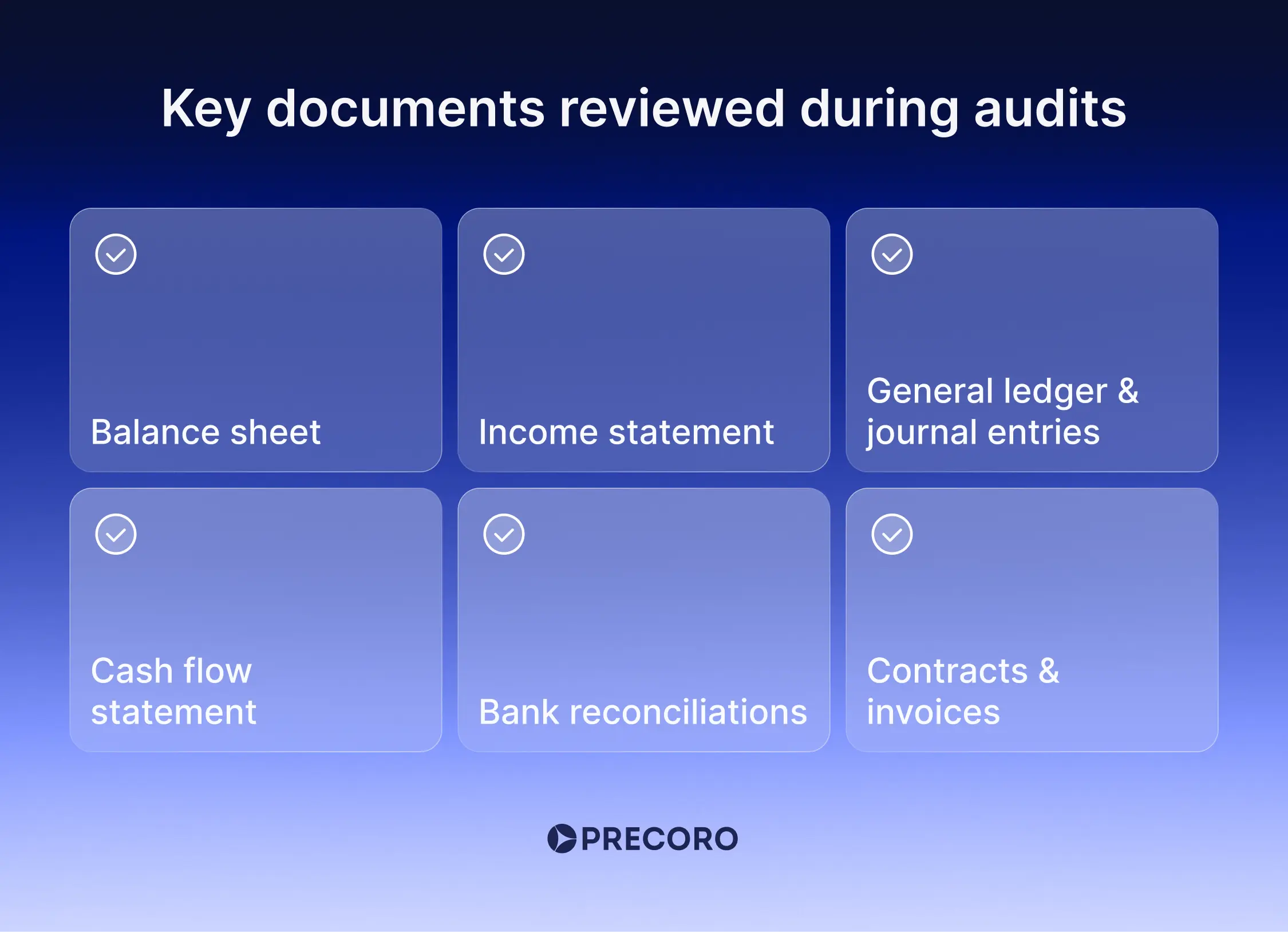 documents reviewed during financial audits