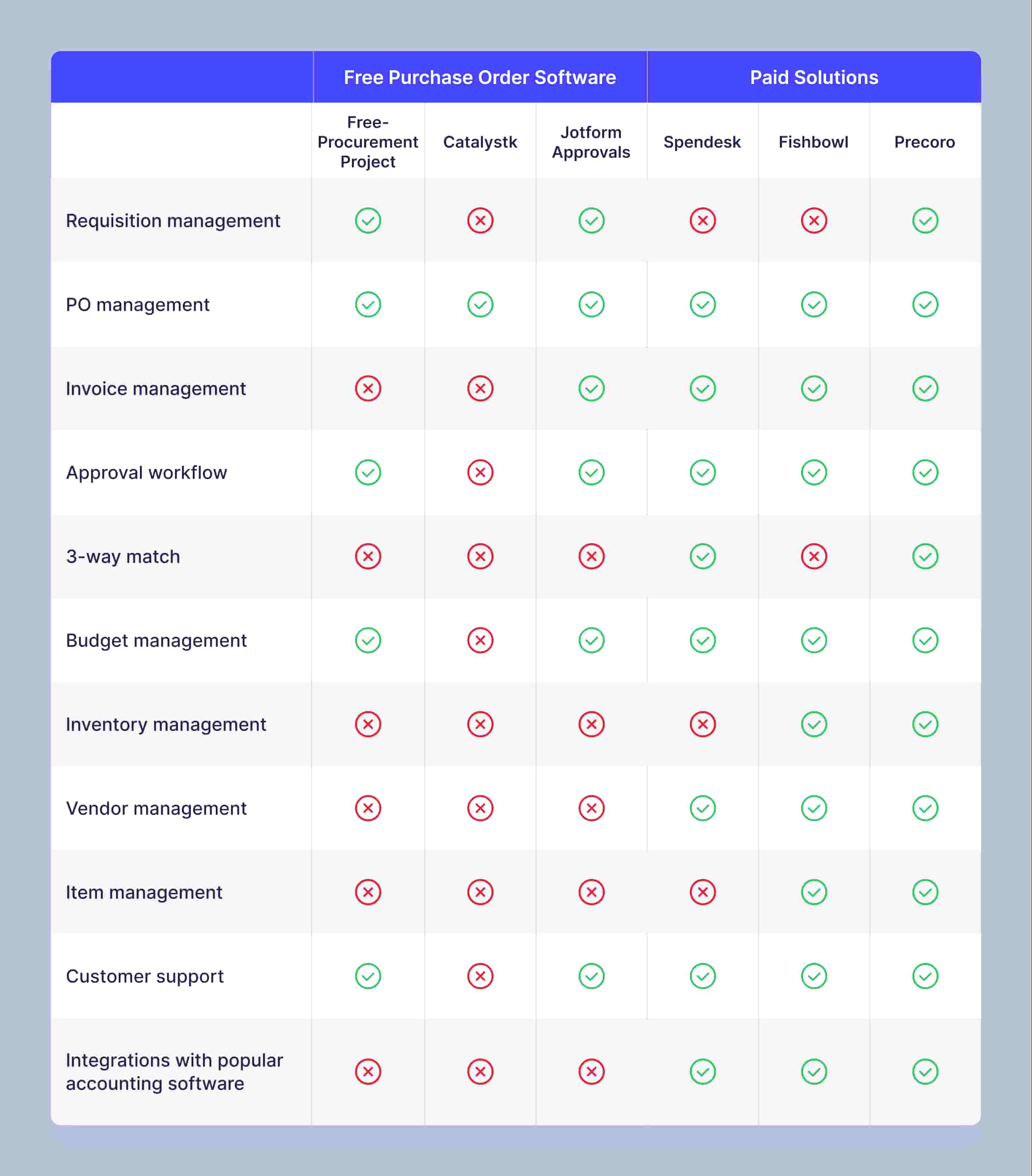 comparison table
