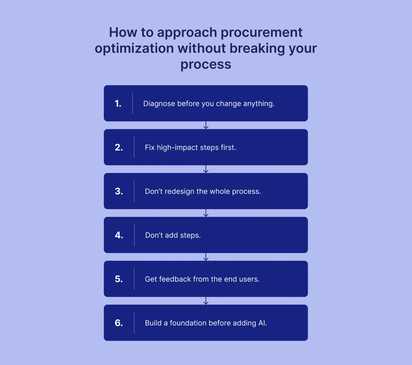 how-to-approach-procurement-optimization.webp