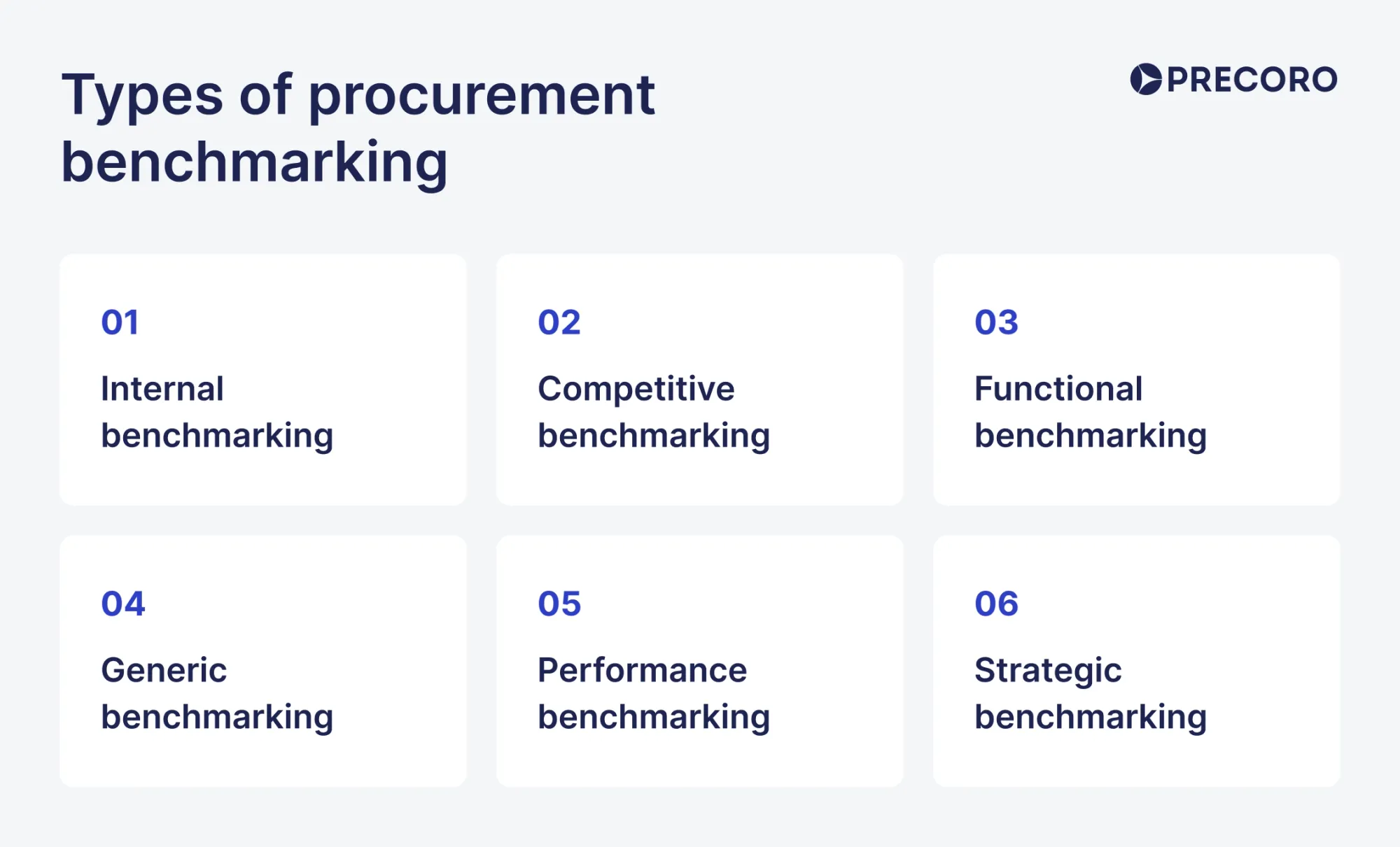 types of procurement benchmarking