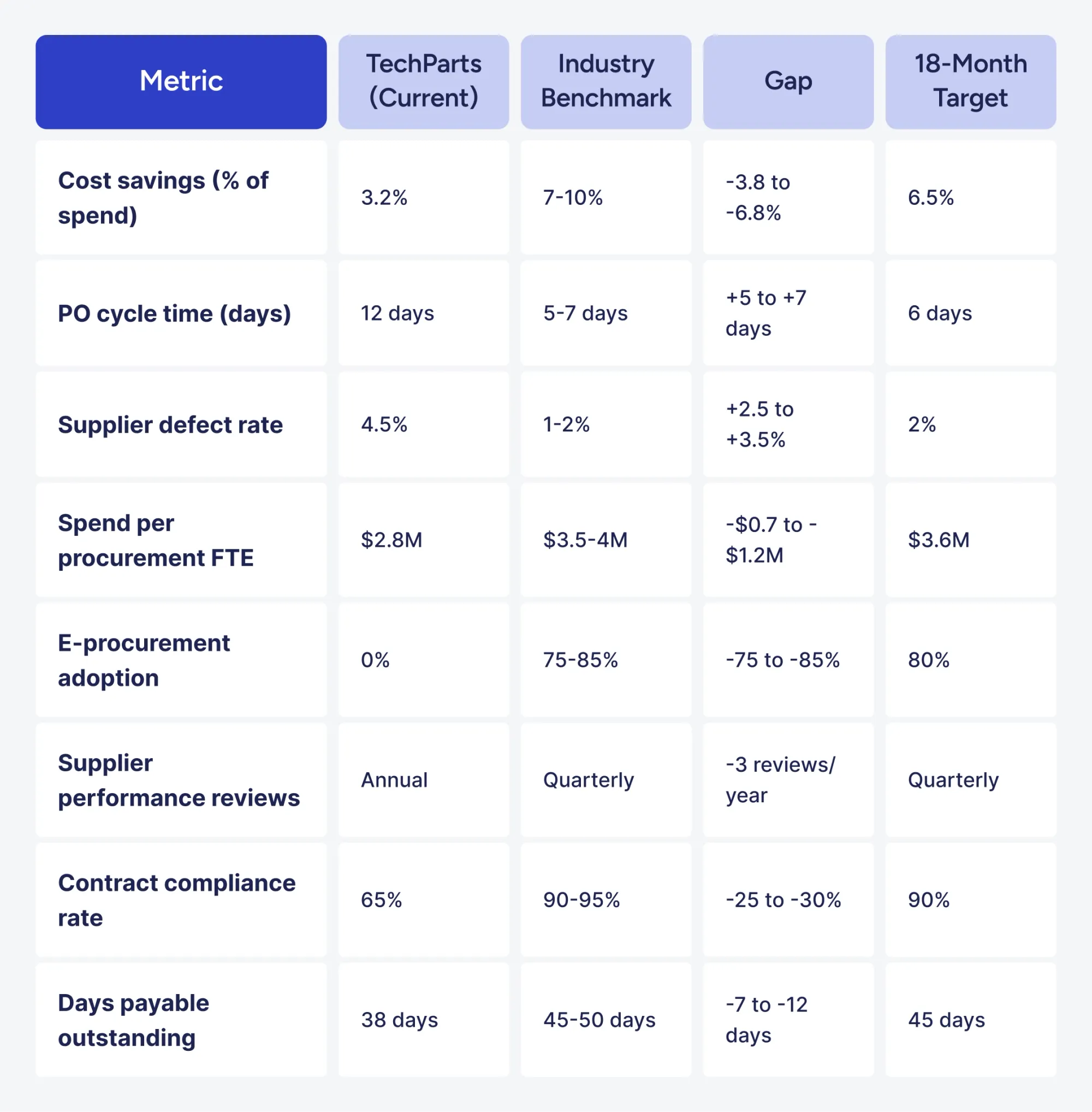 procurement benchmarking example scenario