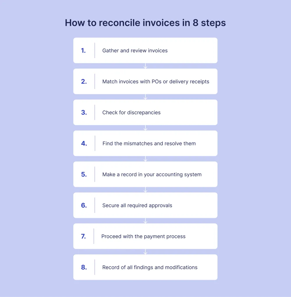 how-to-reconcile-invoices.webp