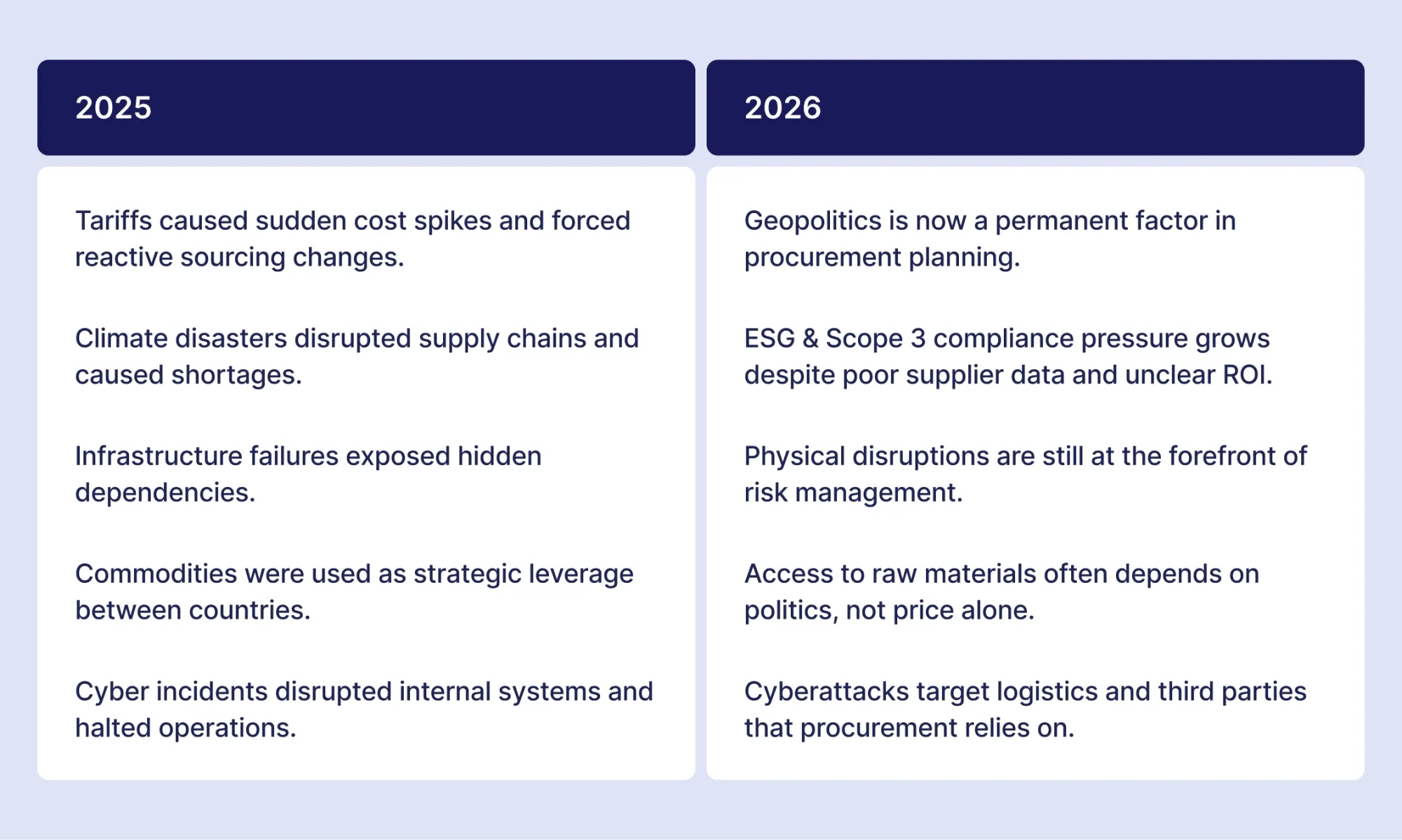 procurement risks 2025 vs 2026