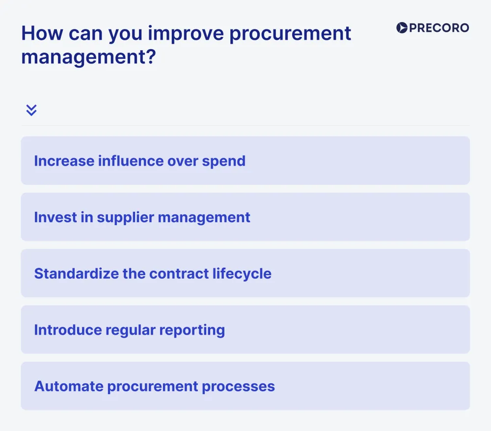 improve-procurement-management.webp