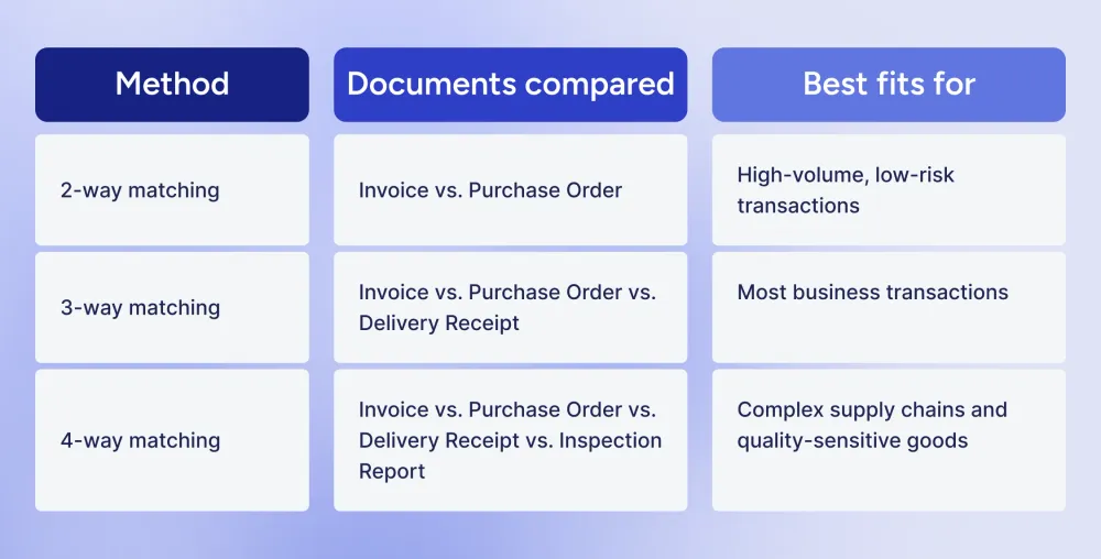 invoice-reconciliation-approaches.webp