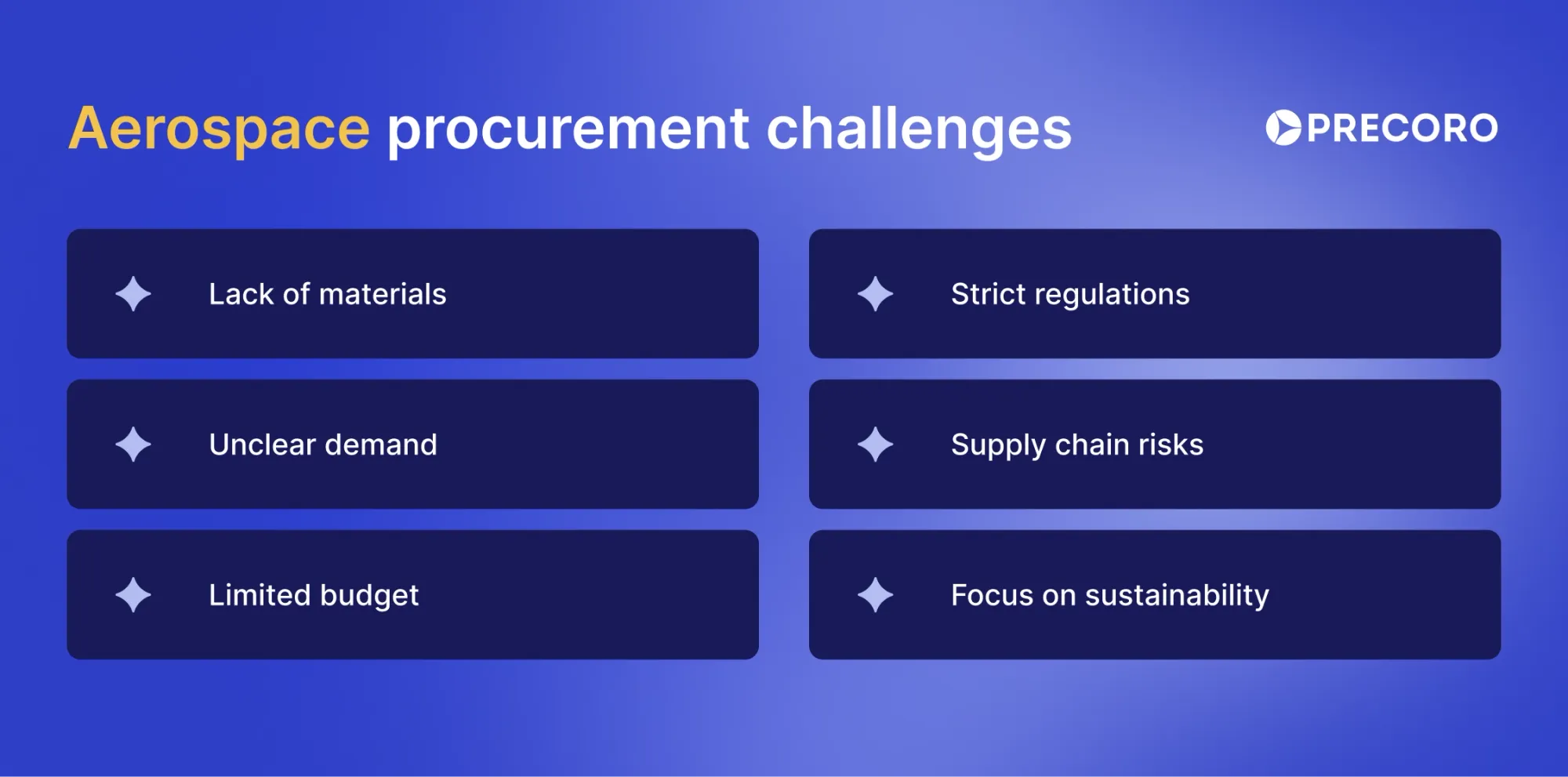 aerospace procurement challenges