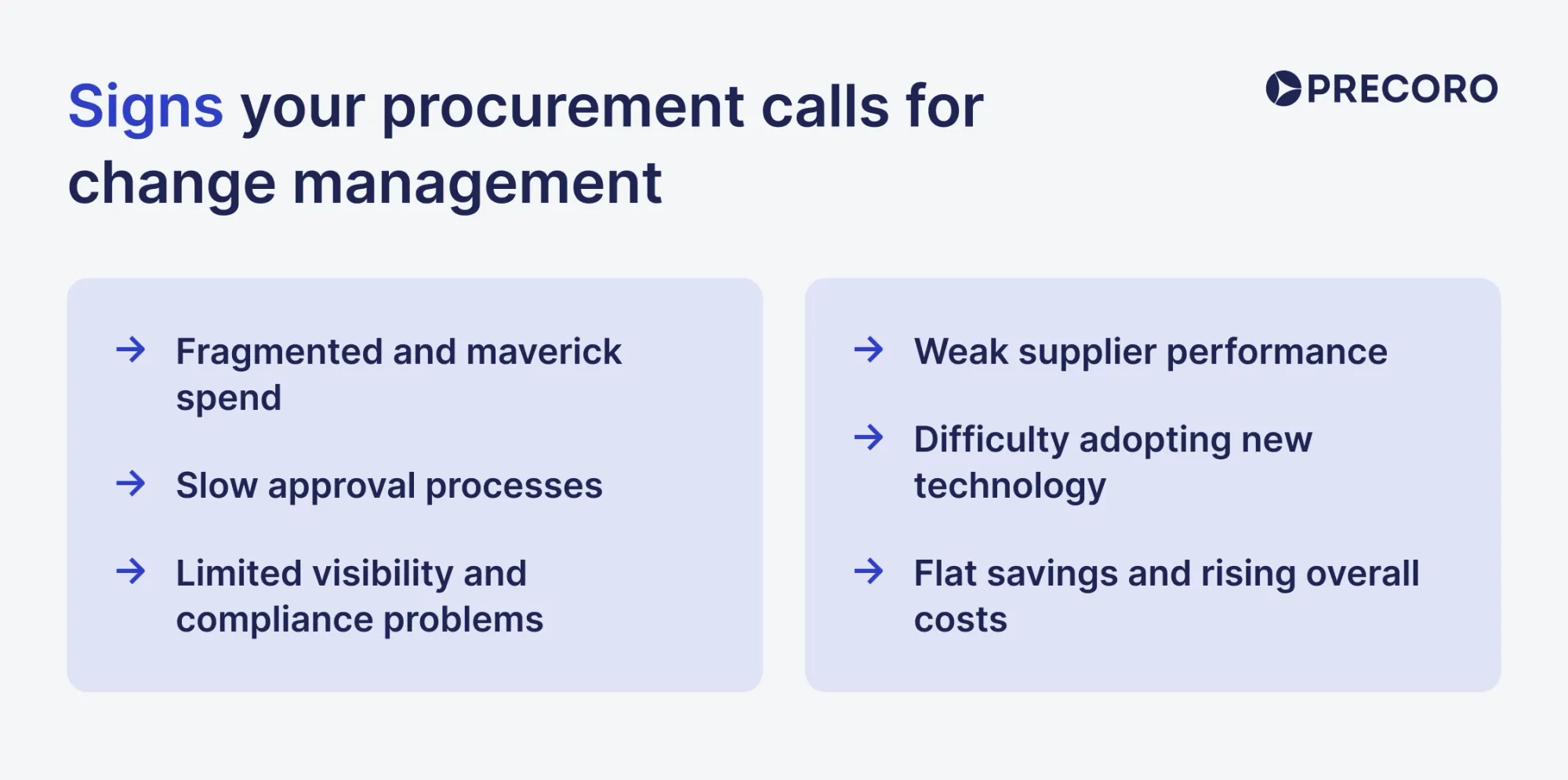 signs your procurement calls for change management