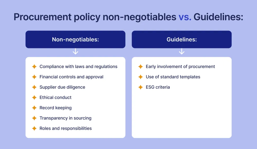 procurement-policy-non-negotiables-vs-guidlines.webp