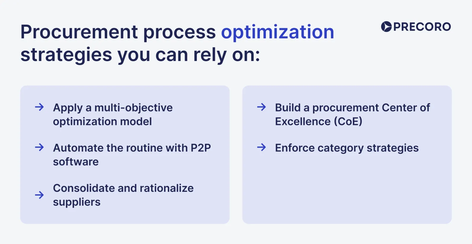 procurement-process-optimization-strategies.webp