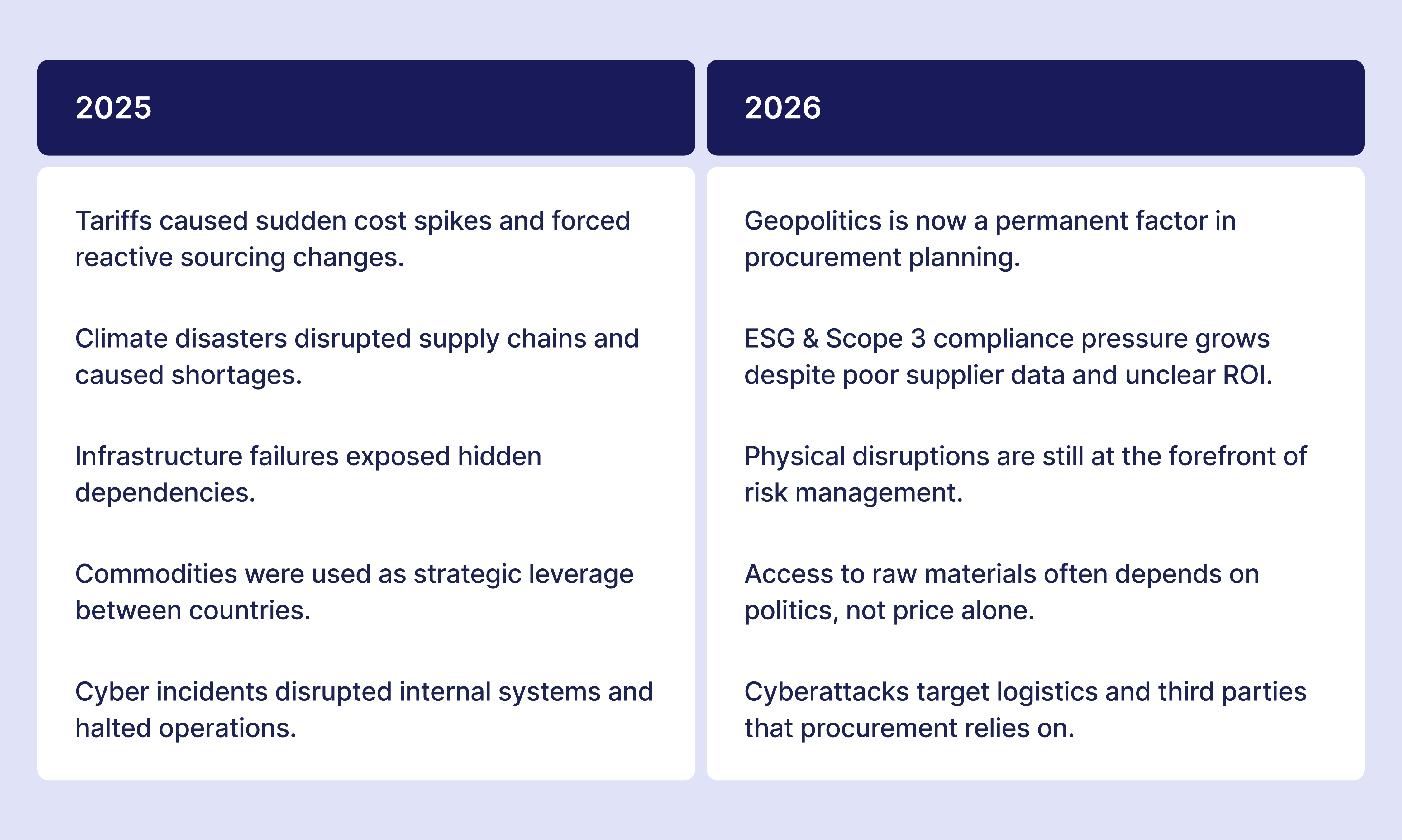 procurement-risks-2025-vs-2026.png