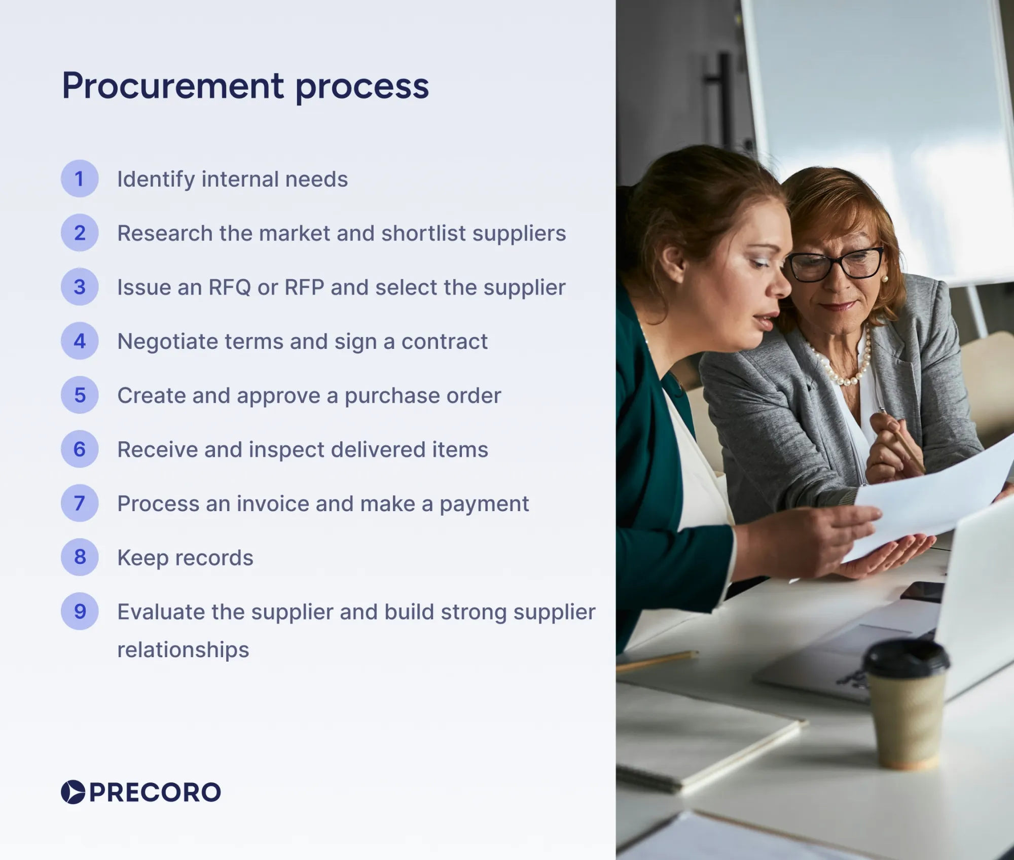 procurement process