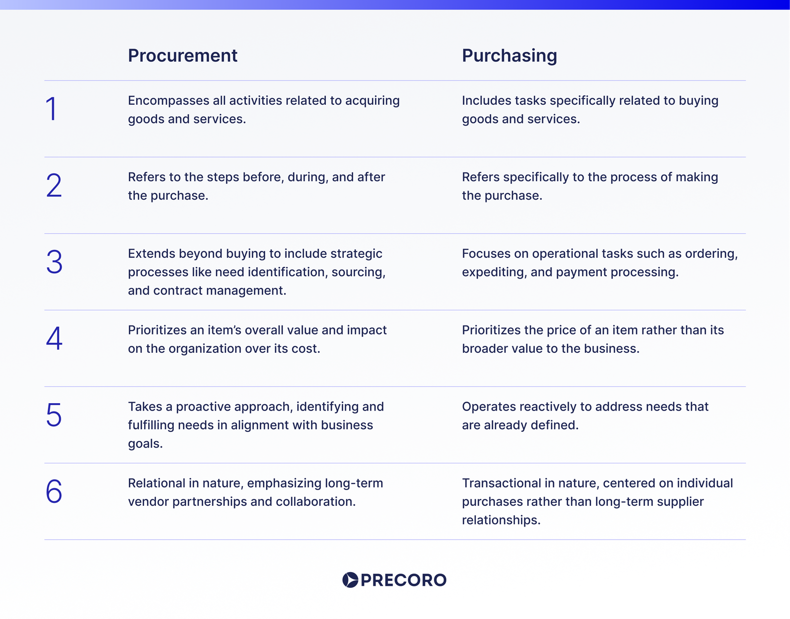 procurement-vs-purchasing-comparison.png