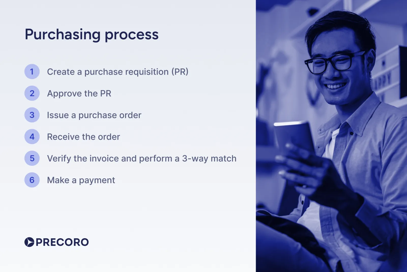 purchasing-process.webp