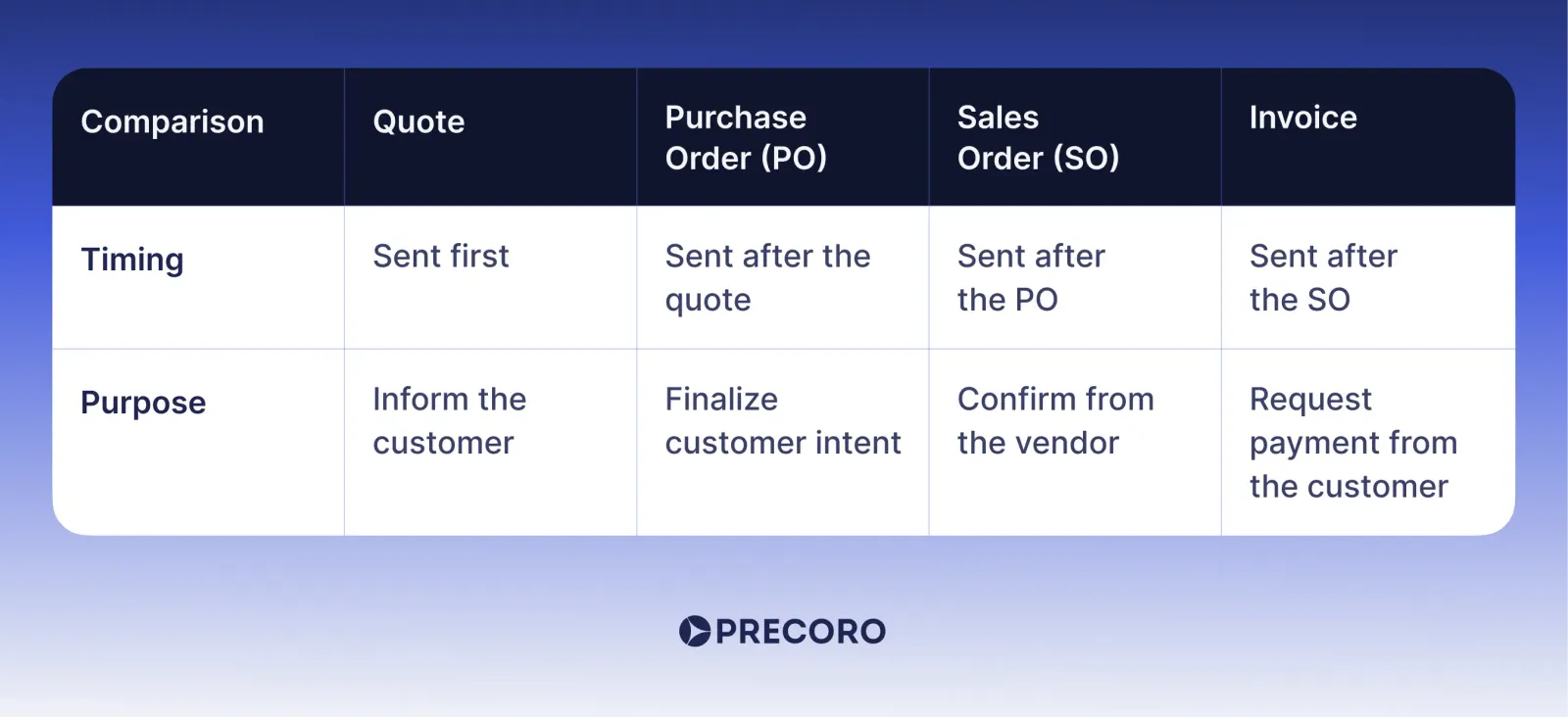 sales-orders-vs-purchase-orders.webp