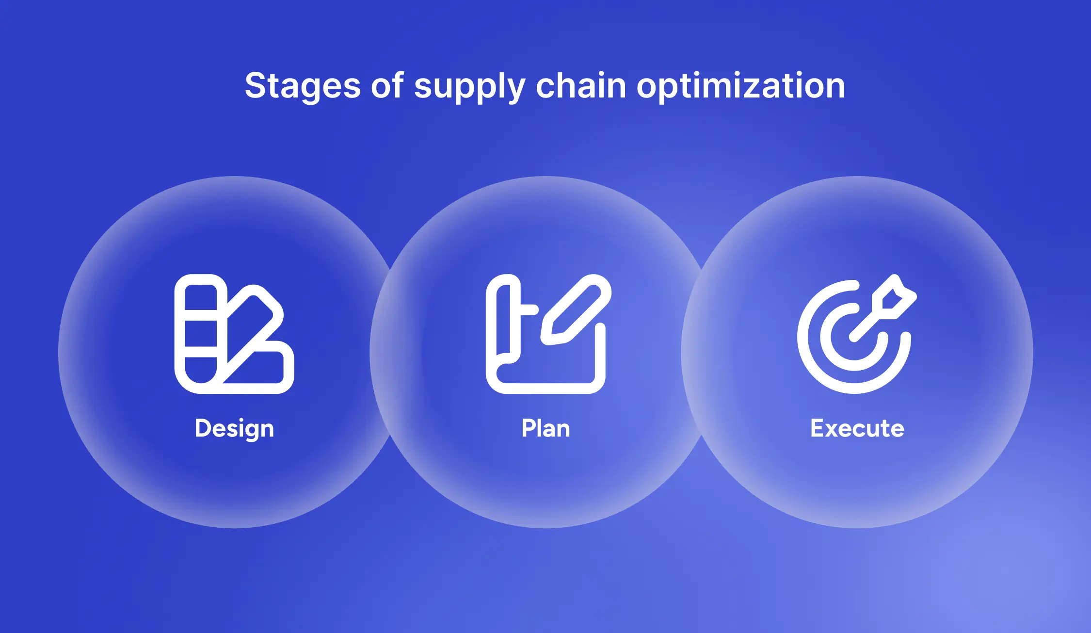 stages of supply chain optimization