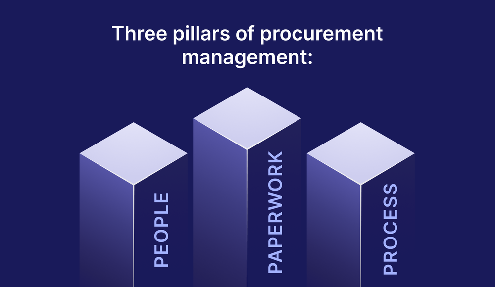 three-pillars-of-procurement-management.png