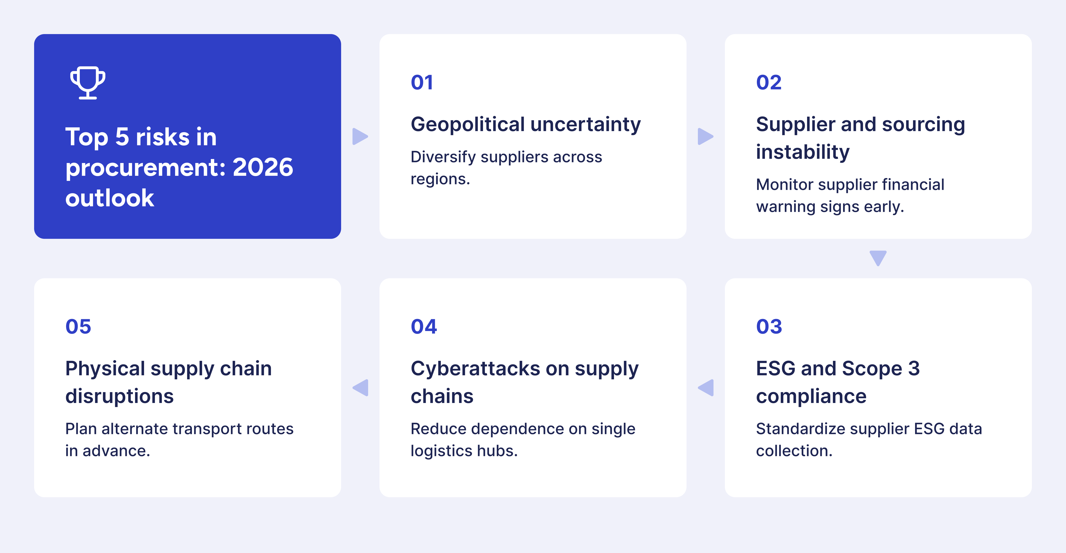 top-5-riks-in-procurement-2026.png