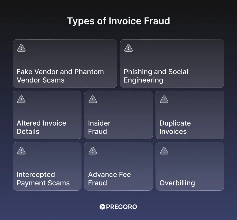 types-of-invoice-fraud.webp