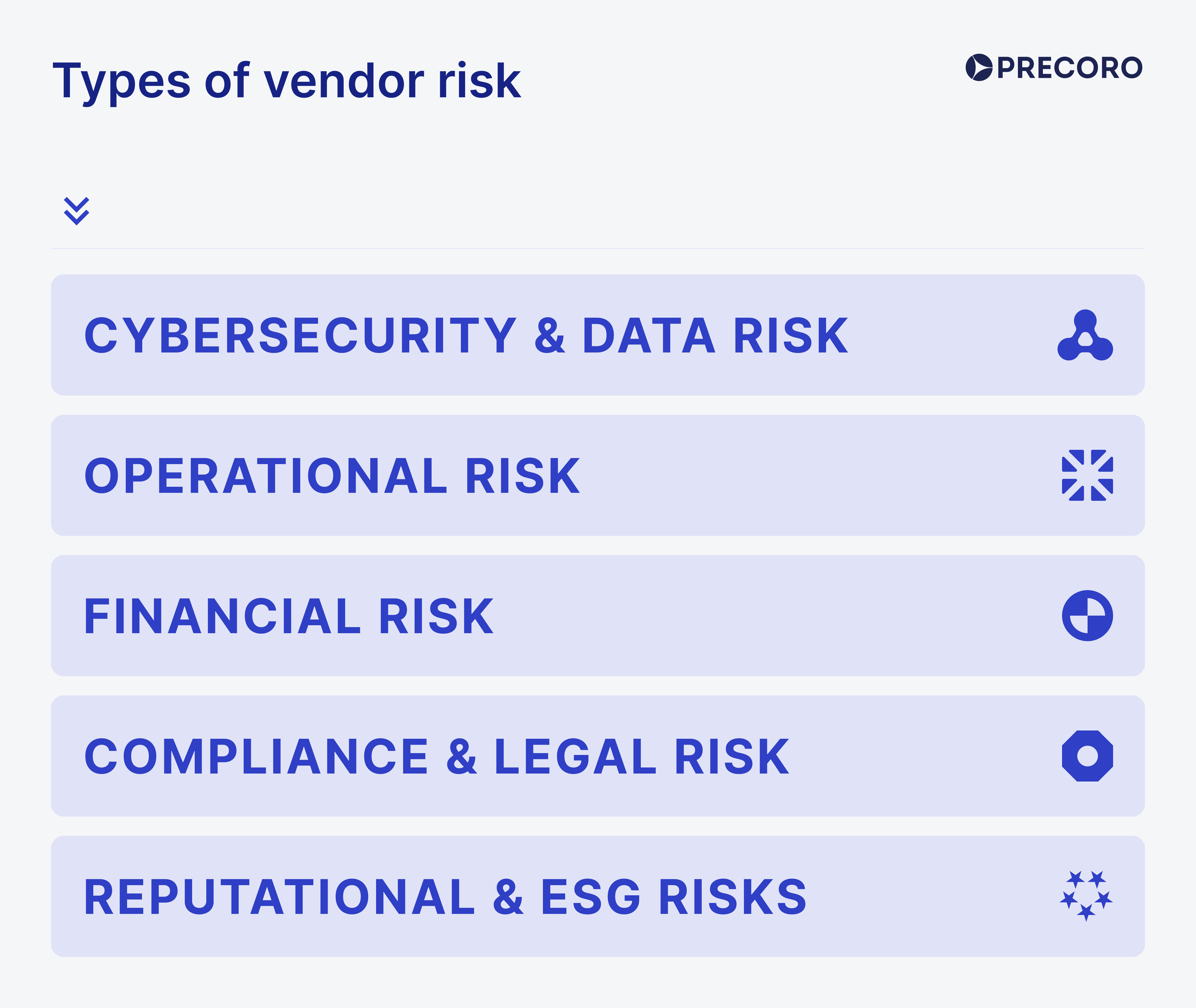 types_of_vendor_risk.png