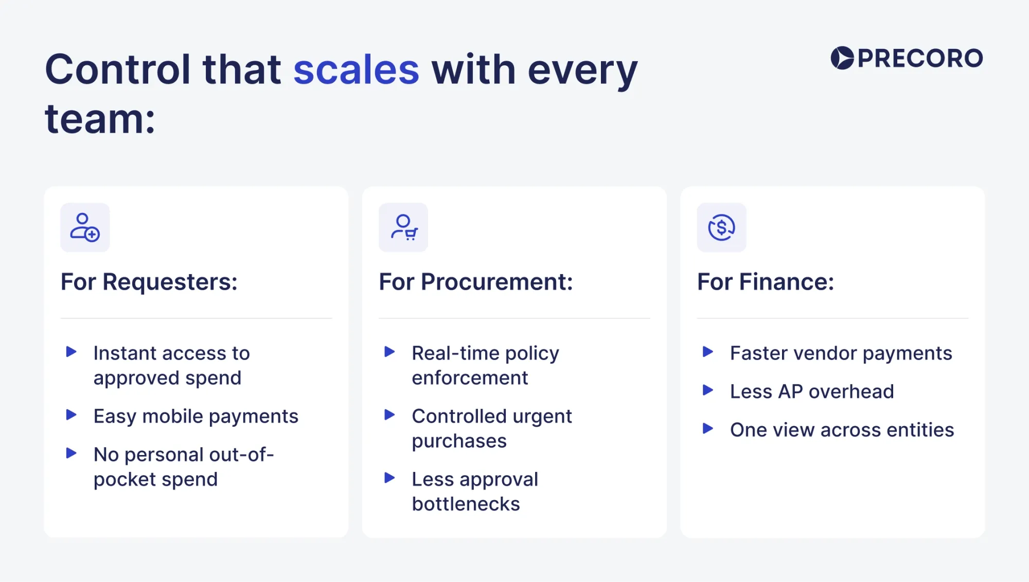 precoro virtual cards benefits